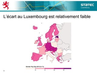 L’écart au Luxembourg est relativement faible
6
 