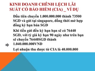 KINH DOANH CHÊNH LỆCH LÃI
SUẤT CÓ BẢO HIỂM (CIA) _ VÍ DỤ
Đầu tiên chuyển 1.000.000.000 thành 73500
SGD và gửi tại singapore, đồng thời mở hợp
đồng kỳ hạn bán SGD
Khi tiền gửi đền kỳ hạn bạn sẽ có 76440
SGD, với tỷ giá kỳ hạn 90 ngày như trên bạn
sẽ chuyển 76440SGD thành
1.040.000.000VND
Lợi nhuận thu được từ CIA là 40.000.000
 