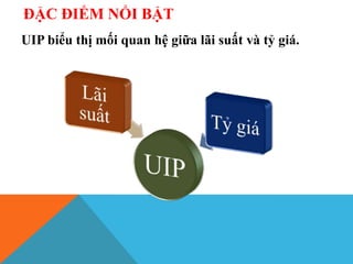 ĐẶC ĐIỂM NỔI BẬT
UIP biểu thị mối quan hệ giữa lãi suất và tỷ giá.
 