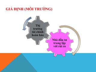 GIẢ ĐỊNH (MÔI TRƯỜNG)
Nhà đầu tư
trung lập
với rủi ro
Thị
trường
tài chính
hoàn hảo
 