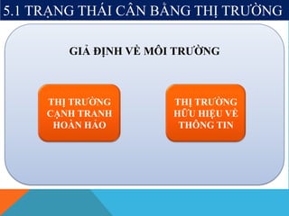5.1 TRẠNG THÁI CÂN BẰNG THỊ TRƯỜNG
GIẢ ĐỊNH VỀ MÔI TRƯỜNG
THỊ TRƯỜNG
CẠNH TRANH
HOÀN HẢO
THỊ TRƯỜNG
HỮU HIỆU VỀ
THÔNG TIN
 