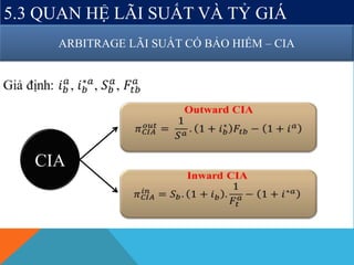 5.3 QUAN HỆ LÃI SUẤT VÀ TỶ GIÁ
ARBITRAGE LÃI SUẤT CÓ BẢO HIỂM – CIA
CIA
 