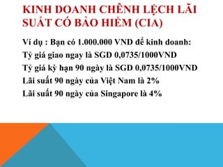KINH DOANH CHÊNH LỆCH LÃI
SUẤT CÓ BẢO HIỂM (CIA)
Ví dụ : Bạn có 1.000.000 VND để kinh doanh:
Tỷ giá giao ngay là SGD 0,0735/1000VND
Tỷ giá kỳ hạn 90 ngày là SGD 0,0735/1000VND
Lãi suất 90 ngày của Việt Nam là 2%
Lãi suất 90 ngày của Singapore là 4%
 