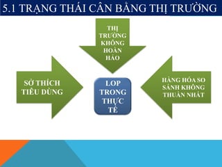 5.1 TRẠNG THÁI CÂN BẰNG THỊ TRƯỜNG
LOP
TRONG
THỰC
TẾ
THỊ
TRƯỜNG
KHÔNG
HOÀN
HẢO
SỞ THÍCH
TIÊU DÙNG
HÀNG HÓA SO
SÁNH KHÔNG
THUẦN NHẤT
 