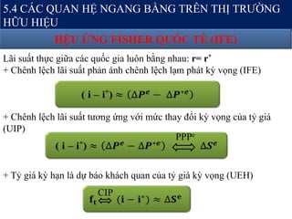 Lãi suất thực giữa các quốc gia luôn bằng nhau: r= r*
+ Chênh lệch lãi suất phản ánh chênh lệch lạm phát kỳ vọng (IFE)
+ Chênh lệch lãi suất tương ứng với mức thay đổi kỳ vọng của tỷ giá
(UIP)
+ Tỷ giá kỳ hạn là dự báo khách quan của tỷ giá kỳ vọng (UEH)
5.4 CÁC QUAN HỆ NGANG BẰNG TRÊN THỊ TRƯỜNG
HỮU HIỆU
HỆU ỨNG FISHER QUỐC TẾ (IFE)
PPPe
CIP
 