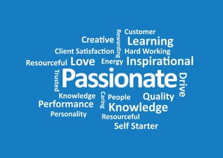 Knowledge
Passionate
Energy
Drive
Resourceful
Knowledge Quality
Trusted
Customer
Hard Working
Learning
Performance
Client Satisfaction
Inspirational
Creative
Self Starter
Love
Rewarding
CaringPeople
Resourceful
Personality
 