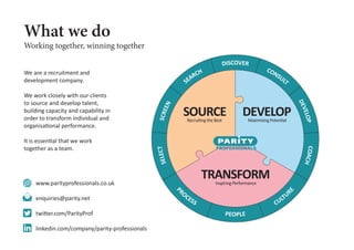 What we do
We are a recruitment and
development company.
We work closely with our clients
to source and develop talent,
building capacity and capability in
order to transform individual and
organisational performance.
It is essential that we work
together as a team.
Working together, winning together
www.parityprofessionals.co.uk
enquiries@parity.net
twitter.com/ParityProf
linkedin.com/company/parity-professionalsin
DEVELOPMaximising Potential
SOURCERecruiting the Best
TRANSFORMInspiring Performance
DISCOVER
CONSULT
DEVELOPCOACH
SEARCH
SCREENSELECT
PEOPLE
P
ROCESS CULTU
RE
 