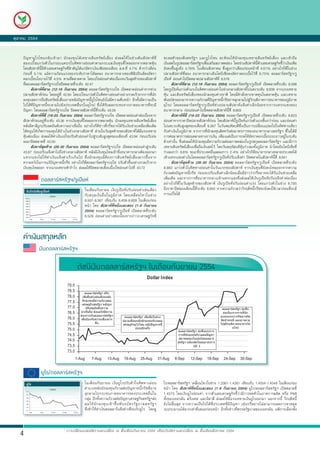 μØÅÒ¤Á 2554


    »˜ Þ ËÒÂÙ â Ãâ«¹¡ÅÑ º à¢Œ Ò ÁÒ ¹Ñ ¡ Å§·Ø ¹ ä´Œ à ·¢ÒÂÊÔ ¹ ·ÃÑ ¾ Â à ÊÕè Â § Ê‹ § ¼ÅãËŒ ã ¹ª‹ Ç §μŒ ¹ ÊÑ » ´ÒË ·Õè               ªÐÅÍμÑÇ¢Í§½˜›§ÊËÃÑ°Ï áÅÐÂÙâÃâ«¹ ÊÐ·ŒÍ¹ãËŒ¹Ñ¡Å§·Ø¹à·¢ÒÂÊÔ¹·ÃÑ¾ÂàÊÕèÂ§ áÅÐà¢ŒÒ¶×Í
    ÊÍ§à»â«á¡Ç‹§μÑÇã¹¡ÃÍºá¤ºæã¹·ÔÈ·Ò§Í‹Í¹¤‹ÒμÒÁ¡ÃÐáÊà§Ô¹·Ø¹·ÕèäËÅÍÍ¡¨Ò¡μÅÒ´ËØŒ¹                                                       à§Ô¹Ê´ã¹ÃÙ»´ÍÅÅÒÃÊËÃÑ°Ïà¾×èÍàÊÃÔÁÊÀÒ¾¤Å‹Í§ â´Âª‹Ç§ÊÑ»´ÒË¹ÕéμÑÇàÅ¢àÈÃÉ°¡Ô¨ªÕéÇ‹Òà§Ô¹à¿‡Í
    â´ÂÊÑ»´ÒË¹ÕéÁÕμÑÇàÅ¢àÈÃÉ°¡Ô¨·ÕèÊÓ¤ÑÞä´Œá¡‹ÍÑμÃÒà§Ô¹à¿‡Í¢Í§à´×Í¹ Ê.¤.·Õè 4.7% μèÓ¡Ç‹Òà´×Í¹                                        ÂÑ§¤§¢Öé¹ÊÙ§¶Ö§ 4.79% ã¹à´×Í¹ÊÔ§ËÒ¤Á «Öè§ÊÙ§¡Ç‹Òà´×Í¹¡‹Í¹Ë¹ŒÒ·Õè 4.61% ÍÂ‹Ò§äÃ¡ç´Õã¹ª‹Ç§
    ¡‹Í¹·Õè 5.1% áÁŒ¤ÇÒÁÃŒÍ¹áÃ§¢Í§ÃÐ´ÑºÃÒ¤Òä´ŒÅ´Å§ ¸¹Ò¤ÒÃ¡ÅÒ§¢Í§¿ÅÔ»»¹Ê¤§ÍÑμÃÒ                                                     »ÅÒÂÊÑ»´ÒË·ÕèÊÍ§ ¸¹Ò¤ÒÃ¡ÅÒ§ÍÔ¹â´¹Õà«ÕÂ¤§ÍÑμÃÒ´Í¡àºÕéÂäÇŒ·Õè 6.75% ´ÍÅÅÒÃÊËÃÑ°Ï/ÃÙ
    ´Í¡àºÕéÂ¹âÂºÒÂäÇŒ·Õè 4.5% μÒÁ·ÕèμÅÒ´¤Ò´ â´Âà»â«Í‹Í¹¤‹Òμ‹Íà¹×èÍ§¨¹ÇÑ¹ÊØ´·ŒÒÂ¢Í§ÊÑ»´ÒË                                             à»‚ÂË Í‹Í¹¤‹Òä»»´μÅÒ´»ÅÒÂÊÑ»´ÒË·Õè 8,578
    ·ÕèÊÍ§´ÍÅÅÒÃÊËÃÑ°Ï/à»â«»´μÅÒ´·ÕèÃÐ´Ñº 42.47                                                                                            ÊÑ»´ÒË·ÕèÊÒÁ (12-16 ¡Ñ¹ÂÒÂ¹ 2554) ´ÍÅÅÒÃÊËÃÑ°Ï/ÃÙà»‚ÂË à»´μÅÒ´·ÕèÃÐ´Ñº 8,598
          ÊÑ»´ÒË·ÕèÊÒÁ (12-16 ¡Ñ¹ÂÒÂ¹ 2554) ´ÍÅÅÒÃÊËÃÑ°Ï/à»â« à»´μÅÒ´Í‹Í¹¤‹Ò¨Ò¡ª‹Ç§                                                â´ÂÃÙà»‚ÂËá¡Ç‹§μÑÇáÃ§ã¹·ÔÈ·Ò§Í‹Í¹¤‹Òã¹ª‹Ç§¡ÅÒ§ÊÑ»´ÒËä»áμÐÃÐ´Ñº 8,938 ¨Ò¡áÃ§à·¢ÒÂ
    »ÅÒÂÊÑ»´ÒË¡‹Í¹ â´ÂÍÂÙ‹·Õè 42.64 â´Âà»â«á¡Ç‹§μÑÇã¹·ÔÈ·Ò§Í‹Í¹¤‹ÒÍÂ‹Ò§ÃÇ´àÃçÇ¨Ò¡¡ÒÃ·Õè¹Ñ¡                                           ËØŒ¹ áÅÐÊÔ¹·ÃÑ¾ÂàÊÕèÂ§¢Í§¹Ñ¡Å§·Ø¹μ‹Ò§ªÒμÔ â´ÂÁÕ¤ÓÊÑè§¢ÒÂ¢Ò´·Ø¹ã¹μÅÒ´ËØŒ¹ áÅÐà·¢ÒÂ
    Å§·Ø¹Å´¡ÒÃ¶×ÍÊÔ¹·ÃÑ¾ÂàÊÕèÂ§ÀÒÂËÅÑ§»˜ÞËÒË¹ÕéÂÙâÃâ«¹ÂÑ§äÁ‹ÁÕ¤ÇÒÁ¤×ºË¹ŒÒ ÍÕ¡·Ñé§ÁÕ¤ÇÒÁà»š¹                                          ¾Ñ¹¸ºÑμÃÍÍ¡ÁÒ¨Ò¡¤ÇÒÁ¡Ñ§ÇÅ·Õè»˜ÞËÒË¹Õé¡ÃÕ«ÍÒ¨ÅØ¡ÅÒÁä»ÊÙ‹ÇÔ¡ÄμÔÀÒ¤¡ÒÃ¸¹Ò¤ÒÃ¢Í§ÀÙÁÔÀÒ¤
    ä»ä´Œ·èÕ»˜ÞËÒË¹Õé¨ÐÅÒÁä»ÂÑ§»ÃÐà·ÈÍ×è¹æã¹ÂØâÃ» «Öè§ä´ŒÃÑº¼Å¡ÃÐ·º¨Ò¡ÀÒ¤¸¹Ò¤ÒÃ·Õè¨ÐÁÕ                                                ÂØ â Ã» â´Â´ÍÅÅÒÃ Ê ËÃÑ ° Ï/ÃÙ à »‚ Â Ë ª‹ Ç §»ÅÒÂÊÑ » ´ÒË á ¢ç § ¤‹ Ò àÅç ¡ ¹Œ Í Â¨Ò¡¡ÒÃá·Ã¡á«§¢Í§
    »˜ÞËÒ â´Â´ÍÅÅÒÃÊËÃÑ°Ï/à»â« »´μÅÒ´ÊÑ»´ÒË¹Õé·ÕèÃÐ´Ñº 43.26                                                                       ¸¹Ò¤ÒÃ¡ÅÒ§ ¡‹Í¹Í‹Í¹¤‹Òä»»´μÅÒ´ÊÑ»´ÒË¹Õé·Õè 8,803
          ÊÑ»´ÒË·ÕèÊÕè (19-23 ¡Ñ¹ÂÒÂ¹ 2554) ´ÍÅÅÒÃÊËÃÑ°Ï/à»â« à»´μÅÒ´Í‹Í¹¤‹Òμ‹Íà¹×èÍ§¨Ò¡                                                  ÊÑ»´ÒË·ÕèÊÕè (19-23 ¡Ñ¹ÂÒÂ¹ 2554) ´ÍÅÅÒÃÊËÃÑ°Ï/ÃÙà»‚ÂË à»´μÅÒ´·ÕèÃÐ´Ñº 8,823
    ÊÑ»´ÒË¡‹Í¹ÍÂÙ‹·ÕèÃÐ´Ñº 43.36 ¨Ò¡à§Ô¹·Ø¹·ÕèäËÅÍÍ¡¨Ò¡μÅÒ´ËØŒ¹ ¹Ñ¡Å§·Ø¹à·¢ÒÂÊÔ¹·ÃÑ¾ÂàÊÕèÂ§                                         Í‹Í¹¤‹Ò¨Ò¡ÃÒ¤Ò»´»ÅÒÂÊÑ»´ÒË¡‹Í¹ â´ÂÊÑ»´ÒË¹ÕéÃÙà»‚ÂËá¡Ç‹§μÑÇáÃ§¢Öé¹¡Ç‹Ò¡‹Í¹ áÅÐÍ‹Í¹¤‹Ò
    ËÅÑ§ÍÔμÒÅÕ¶Ù¡»ÃÑºÅ´ÍÑ¹´Ñº¤ÇÒÁ¹‹Òàª×èÍ¶×Í ÍÂ‹Ò§äÃ¡ç´Õ¢‹ÒÇ·Õè¡ÃÕ«ÍÒ¨ä´ŒÃÑºà§Ô¹ª‹ÇÂàËÅ×Íà¾ÔèÁàμÔÁ                                    ä»áμÐÃÐ´ÑºÊÙ§ÊØ´¢Í§à´×Í¹·Õè 9,367 ã¹ÇÑ¹¾ÄËÑÊº´Õ«Öè§à»š¹¡ÒÃà»ÅÕèÂ¹á»Å§ä»ã¹·ÔÈ·Ò§à´ÕÂÇ
    ä´ŒË¹Ø¹ãËŒà¡Ô´¡ÒÃÅ§·Ø¹ä´ŒºŒÒ§ã¹ª‹Ç§¡ÅÒ§ÊÑ»´ÒË Ê‹Ç¹ã¹ÇÑ¹ÊØ´·ŒÒÂ¢Í§ÊÑ»´ÒËä´ŒÁÕáÃ§à·¢ÒÂ                                            ¡Ñº¤‹Òà§Ô¹ã¹ÀÙÁÔÀÒ¤ ¨Ò¡¡ÒÃ·Õè¹Ñ¡Å§·Ø¹¼Ô´ËÇÑ§μ‹ÍÁÒμÃ¡ÒÃ¢Í§¸¹Ò¤ÒÃ¡ÅÒ§ÊËÃÑ°Ï ·ÕèäÁ‹ä´ŒÁÕ
    ËØŒ¹μ‹Íà¹×èÍ§ Ê‹§¼ÅãËŒ¤‹Òà§Ô¹à»â«»ÃÑºμÑÇÍ‹Í¹¤‹Òä»ÊÙ‹ÃÐ´ÑºÊÙ§ÊØ´¢Í§à´×Í¹·Õè 43.94 ¡‹Í¹»ÃÑºÂ‹Í                                      ¡ÒÃμ‹ÍÁÒμÃ¡ÒÃ¼‹Í¹¤ÅÒÂ·Ò§¡ÒÃà§Ô¹ à¾ÕÂ§áμ‹à»š¹¡ÒÃ¡´ãËŒÍÑμÃÒ´Í¡àºÕéÂÃÐÂÐÂÒÇÍÂÙ‹ã¹ÃÐ´Ñº
    Å§ÁÒ»´μÅÒ´·Õè 43.50                                                                                                              μèÓà·‹Ò¹Ñé¹ «Öè§Ê‹§¼ÅãËŒ¹Ñ¡Å§·Ø¹ÁÕ¤ÇÒÁ¡Ñ§ÇÅμ‹ÍÊÀÒ¾¤Å‹Í§ã¹ÃÙ»Ê¡ØÅ´ÍÅÅÒÃÊËÃÑ°Ï áÅÐÁÕ¡ÒÃ
          ÊÑ»´ÒËÊØ´·ŒÒÂ (26-30 ¡Ñ¹ÂÒÂ¹ 2554) ´ÍÅÅÒÃÊËÃÑ°Ï/à»â« à»´μÅÒ´Í‹Í¹¤‹ÒÊÙ‹ÃÐ´Ñº                                              à·¢ÒÂÊÔ¹·ÃÑ¾ÂàÊÕèÂ§à¾×èÍ¶×Íà§Ô¹Ê´äÇŒ â´ÂÇÑ¹¾ÄËÑÊº´ÕËØŒ¹Ã‹Ç§Å§·Ñé§ÀÙÁÔÀÒ¤ ¹Óâ´ÂÍÔ¹â´¹Õà«ÕÂ·Õè
    43.67 ¡‹Í¹»ÃÑºá¢ç§¤‹Òä»¶Ö§ª‹Ç§¡ÅÒ§ÊÑ»´ÒË ËÅÑ§ÁÕà§Ô¹·Ø¹äËÅà¢ŒÒ«Öè§¸¹Ò¤ÒÃ¡ÅÒ§μŒÍ§ÍÍ¡ÁÒ                                             Ã‹Ç§Å§¡Ç‹Ò 8.8% ¢³Ð·Õè»ÃÐà·ÈÍ×è¹Å´Å§ÃÒÇ 2-4% ÍÂ‹Ò§äÃ¡ç´Õ¸¹Ò¤ÒÃ¡ÅÒ§ËÅÒÂ»ÃÐà·Èä´Œ
    á·Ã¡á«§äÁ‹ ã ËŒ ¤‹ Ò à§Ô ¹ á¢ç § ¤‹ Ò àÃç Ç à¡Ô ¹ ä» «Öè § ¹Ñ ¡ Å§·Ø ¹ ÁÕ μŒ Í §¡ÒÃÊÔ ¹ ·ÃÑ ¾ Â à ÊÕè Â §ÁÒ¡¢Öé ¹ ¨Ò¡            à¢ŒÒá·Ã¡á«§¤‹Òà§Ô¹â´Â´ÍÅÅÒÃÊËÃÑ°Ï/ÃÙà»‚ÂË»ÃÑºá¢ç§¤‹Ò »´μÅÒ´ã¹ÊÑ»´ÒË¹Õé·Õè 8,941
    ¤ÇÒÁËÇÑ§ã¹¡ÒÃá¡Œ»˜ÞËÒË¹Õé¡ÃÕ« ÍÂ‹Ò§äÃ¡ç´Õ´ÍÅÅÒÃÊËÃÑ°Ï/à»â« »ÃÑºμÑÇ¢Öé¹ÍÂ‹Ò§ÃÇ´àÃçÇ¨Ò¡                                                   ÊÑ»´ÒËÊØ´·ŒÒÂ (26-30 ¡Ñ¹ÂÒÂ¹ 2554) ´ÍÅÅÒÃÊËÃÑ°Ï/ÃÙà»‚ÂË à»´μÅÒ´·ÕèÃÐ´Ñº
    à§Ô¹·Ø¹äËÅÍÍ¡ ¨Ò¡áÃ§à·¢ÒÂ·Ó¡ÓäÃ Ê‹§¼ÅãËŒ»´μÅÒ´à´×Í¹¹Õéà»â«Í‹Í¹¤‹Òä»·Õè 43.72                                                     8,983 á¡Ç‹§μÑÇã¹·ÔÈ·Ò§Í‹Í¹¤‹Òã¹ÇÑ¹áÃ¡¢Í§ÊÑ»´ÒË ¨Ò¡à§Ô¹·Ø¹·ÕèÂÑ§¤§äËÅÍÍ¡¨Ò¡¤ÇÒÁ
                                                                                                                                      ¡Ñ§ÇÅμ‹Í»˜ÞËÒË¹Õé¡ÃÕ« ¡‹Í¹¨Ð»ÃÑºá¢ç§¤‹ÒàÅç¡¹ŒÍÂàÁ×èÍÁÕ¢‹ÒÇÇ‹Ò¡ÃÕ«ÍÒ¨¨Ðä´ŒÃÑºà§Ô¹ª‹ÇÂàËÅ×Í
                       ดอลลารสหรัฐฯ/รูเปยห                                                                                         à¾ÔèÁàμÔÁ áÅÐ¨Ò¡¡ÒÃ·Õè¸¹Ò¤ÒÃ¡ÅÒ§à¢ŒÒá·Ã¡á«§«Öè§Ê‹§¼ÅãËŒà§Ô¹ÃÙà»‚ÂË»ÃÑºá¢ç§¤‹Òμ‹Íà¹×èÍ§
                                                                                                                                      ÍÂ‹Ò§äÃ¡ç´Õã¹ÇÑ¹ÊØ´·ŒÒÂ¢Í§ÊÑ»´ÒË à§Ô¹ÃÙà»‚ÂË»ÃÑºÍ‹Í¹¤‹ÒáÃ§ â´Âá¡Ç‹§μÑÇã¹ª‹Ç§ 8,795
                                                               ã¹à´×Í¹¡Ñ¹ÂÒÂ¹ à§Ô¹ÃÙà»‚ÂË»ÃÑºÍ‹Í¹¤‹Òàª‹¹à´ÕÂÇ                        ¶Ö§ÃÒ¤Ò»´¢Í§à´×Í¹¹Õé·ÕèÃÐ´Ñº 8,950 ¨Ò¡¤ÇÒÁ¡Ñ§ÇÅÇ‹ÒÇÔ¡ÄμÔË¹Õé¡ÃÕ«¨ÐÂÑ§¤§ãªŒàÇÅÒ¡‹Í¹·Õè¨ÐÁÕ
       อินโดนีเซียรูเปยห
                              USD/IDR
                                                               ¡Ñ º Ê¡Ø Å à§Ô ¹ Í×è ¹ ã¹ÀÙ ÁÔ À Ò¤ â´Âà¤Å×è Í ¹äËÇã¹ª‹ Ç §            ¡ÒÃá¡Œä¢ä´Œ
       9150

       9050                                                    8,507-9,367 à·ÕÂº¡Ñº 8,458-8,609 ã¹à´×Í¹¡‹Í¹
       8950

       8850                                                    Ë¹ŒÒ â´Â ÊÑ»´ÒË·ÕèË¹Öè§áÅÐÊÍ§ (1-9 ¡Ñ¹ÂÒÂ¹
       8750

       8650                                                    2554) ´ÍÅÅÒÃÊËÃÑ°Ï/ÃÙà»‚ÂË à»´μÅÒ´·ÕèÃÐ´Ñº
       8550

       8450
              1-Sep   8-Sep    15-Sep   22-Sep      29-Sep
                                                               8,528 Í‹Í¹¤‹ÒÍÂ‹Ò§μ‹Íà¹×èÍ§¨Ò¡ÀÒÇÐàÈÃÉ°¡Ô¨·Õè



    ค‹าเงินสกุลหลัก
                      เงินดอลลารสหรัฐฯ

                                                             ดัชนีเงินดอลลารสหรัฐฯ ในเดือนกันยายน 2554
                                                                                                                       Dollar Index
                                                 79.0
                                                 78.5
                                                 78.0
                                                 77.5
                                                 77.0
                                                 76.5
                                                 76.0
                                                 75.5
                                                 75.0
                                                 74.5
                                                 74.0
                                                 73.5                                                                                                       QE 3
                                                 73.0
                                                        1-Aug        7-Aug         13-Aug         19-Aug         25-Aug            31-Aug     6-Sep       12-Sep       18-Sep       24-Sep      30-Sep


                       ยูโร/ดอลลารสหรัฐฯ
       ยูโร                                                    ã¹à´× Í ¹¡Ñ ¹ ÂÒÂ¹ à§Ô ¹ ÂÙ â Ã»ÃÑ º μÑ Ç ã¹·Ô È ·Ò§Í‹ Í ¹             âÃ/´ÍÅÅÒÃÊËÃÑ°Ï à¤Å×èÍ¹äËÇã¹ª‹Ç§ 1.3361-1.4381 à·ÕÂº¡Ñº 1.4054-1.4548 ã¹à´×Í¹¡‹Í¹
                              EUR/USD                          ¤‹ Ò áÃ§ËÅÑ § ¹Ñ ¡ Å§·Ø ¹ ¡Ñ § ÇÅμ‹ Í »˜ Þ ËÒË¹Õé ¡ ÃÕ « ·Õè Í Ò¨      Ë¹ŒÒ â´Â ÊÑ»´ÒË·ÕèË¹Öè§áÅÐÊÍ§ (1-9 ¡Ñ¹ÂÒÂ¹ 2554) ÂÙâÃ/´ÍÅÅÒÃÊËÃÑ°Ï à»´μÅÒ´·Õè
       1.44

       1.42                                                    ÅØ ¡ ÅÒÁä»¡ÃÐ·ºÀÒ¤¸¹Ò¤ÒÃ¢Í§»ÃÐà·ÈÍ×è ¹ ã¹                              1.4375 â´Âà§Ô¹ÂÙâÃÍ‹Í¹¤‹Ò ¨Ò¡μÑÇàÅ¢àÈÃÉ°¡Ô¨ªÕéÇ‹ÒÁÕ¡ÒÃË´μÑÇã¹ÀÒ¤¡ÒÃ¼ÅÔμ ËÃ×Í PMI
       1.40

       1.38
                                                               ¡ÅØ‹Á ÍÕ¡·Ñé§¤ÇÒÁ¡Ñ§ÇÅμ‹Í»˜ÞËÒàÈÃÉ°¡Ô¨ÊËÃÑ°ÏÊ‹§                        ·Ñé§¢Í§àÂÍÃÁÑ¹ ½ÃÑè§àÈÊ áÅÐÍÔμÒÅÕ Ê‹§¼ÅãËŒÁÕáÃ§à·¢ÒÂà§Ô¹ÂÙâÃÍÍ¡ÁÒ ¹Í¡¨Ò¡¹Õé ÇÔ¡ÄμÔË¹Õé
       1.36                                                    ¼ÅãËŒ ¹Ñ ¡ Å§·Ø ¹ à¢Œ Ò «×é Í ¾Ñ ¹ ¸ºÑ μ ÃÃÑ ° ºÒÅÊËÃÑ ° Ï             ÂÑ§äÁ‹ÊÔé¹ÊØ´ ¨Ò¡¤ÇÒÁà»š¹ä»ä´Œ·Õè»ÃÐà·È·ÕèÁÕ»˜ÞËÒ àª‹¹¡ÃÕ«ÍÒ¨äÁ‹ÊÒÁÒÃ¶Å´¡ÒÃ¢Ò´´ØÅ
       1.34

       1.32                                                    «Öè§·ÓãËŒ¤‹Òà§Ô¹´ÍÅÅÒÃá¢ç§¤‹Òà·ÕÂº¡ÑºÂÙâÃ â´ÂÂÙ                       §º»ÃÐÁÒ³ä´ŒÁÒ¡à·‹Ò·ÕèàÊ¹Í¡‹Í¹Ë¹ŒÒ ÍÕ¡·Ñé§¢‹ÒÇ·Õè¾ÃÃ¤ÃÑ°ºÒÅ¢Í§àÂÍÃÁÑ¹ á¾Œ¡ÒÃàÅ×Í¡μÑé§
              1-Sep   8-Sep    15-Sep   22-Sep      29-Sep




   4                                     * ¡ÒÃà»ÅÕèÂ¹á»Å§ÍÑμÃÒáÅ¡à»ÅÕèÂ¹ ³ ÊÔé¹à´×Í¹¡Ñ¹ÂÒÂ¹ 2554 à·ÕÂº¡ÑºÍÑμÃÒáÅ¡à»ÅÕèÂ¹ ³ ÊÔé¹à´×Í¹ÊÔ§ËÒ¤Á 2554
 