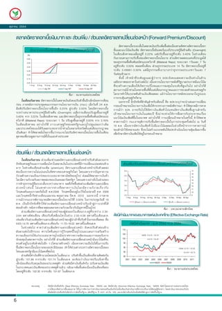 μØÅÒ¤Á 2554

    ตลาดอัตราดอกเบียเงินบาท และ ส‹วนเพิม / ส‹วนลดอัตราแลกเปลียนล‹วงหนŒา (Forward Premium/Discount)
                   ้                   ่                    ่
                                                                                                                       ÍÑμÃÒ´Í¡àºÕéÂÃÐÂÐÊÑé¹ã¹μÅÒ´à§Ô¹»ÃÑºà¾ÔèÁ¢Öé¹μ‹Íà¹×èÍ§μÒÁ·ÔÈ·Ò§ÍÑμÃÒ´Í¡àºÕéÂ¢Ò
                     อัตราดอกเบียตลาดซือคืนพันธบัตรแบบทวิภาคี
                                ้      ้                                                                        ¢Ñé¹áÅÐá¹Çâ¹ŒÁà§Ô¹à¿‡Í ÍÑμÃÒ´Í¡àºÕéÂÍÔ¹àμÍÃáº§¡»ÃÐàÀ·¡ÙŒÂ×Á¢ŒÒÁ¤×¹ (Overnight)
               (%)                                                                                              ã¹à´×Í¹ÊÔ§ËÒ¤Áà©ÅÕèÂÍÂÙ‹·Õè 3.22% áμ‹»ÃÑº¢Öé¹ÁÒÍÂÙ‹·ÕèÃÐ´Ñº 3.40% ã¹ª‹Ç§à´×Í¹
              3.60                                                                                              ¡Ñ¹ÂÒÂ¹μÒÁ¡ÒÃ»ÃÑº¢Öé¹¢Í§ÍÑμÃÒ´Í¡àºÕéÂ¹âÂºÒÂ Ê‹Ç¹ÍÑμÃÒ¼ÅμÍºá·¹·Õè»ÃÐÁÙÅä´Œ
              3.50                                                                                              ¢Í§¸ØÃ¡ÃÃÁ«×éÍ¤×¹¾Ñ¹¸ºÑμÃáºº·ÇÔÀÒ¤Õ (Bilateral Repo) ÃÐÂÐàÇÅÒ 1ÇÑ¹áÅÐ 7 ÇÑ¹
              3.40                                                                                              ÍÂÙ‹·ÕèÃÐ´Ñº 3.50% μÅÍ´·Ñé§à´×Í¹ Ê‹Ç¹¸ØÃ¡ÃÃÁ»ÃÐàÀ· 14 ÇÑ¹ ÍÑμÃÒ´Í¡àºÕéÂÍÂÙ‹·Õè
              3.30                                                                                              ÃÐ´Ñ º 3.49991-3.50% áμ‹ ÁÕ ¸Ø Ã ¡ÃÃÁ·Õè à ºÒºÒ§¡Ç‹ Ò ¸Ø Ã ¡ÃÃÁ»ÃÐàÀ·1ÇÑ ¹ áÅÐ 7
              3.20                                                                                              ÇÑ¹¤‹Í¹¢ŒÒ§ÁÒ¡
              3.10                                                                                                     ·Ñé § ¹Õé à¨Œ Ò Ë¹Œ Ò ·Õè Ã Ð´Ñ º ÊÙ § áÅÐ¼ÙŒ Ç‹ Ò ¡ÒÃ ¸»·.ÂÑ § ¤§áÊ´§¤ÇÒÁà»š ¹ Ë‹ Ç §ã¹´Œ Ò ¹
              3.00                                                                                              àÊ¶ÕÂÃÀÒ¾¢Í§ÃÒ¤Òã¹ª‹Ç§μ‹Íä» à¹×èÍ§¨Ò¡¹âÂºÒÂ¡ÒÃ¤ÅÑ§·ÕèÃÑ°ºÒÅ»ÃÐ¡ÒÈÁÕá¹Çâ¹ŒÁ
                 1-A ug   8-A ug    15-A ug   22-A ug   29-A ug   5-Sep   12-Sep   19-Sep   26-Sep
                                                                                                                ·Õè¨ÐÊÃŒÒ§¤ÇÒÁàÊÕèÂ§ãËŒà¡Ô´¡ÒÃºÃÔâÀ¤áÅÐ¡ÒÃÅ§·Ø¹ã¹ÃÐ´Ñº·ÕèÊÙ§à¡Ô¹ä» ÍÂ‹Ò§äÃ¡ç´Õ
                                   1-day RP                 7-day RP                14-day RP
                                                                                                                Ê¶Ò¹¡ÒÃ³¹éÓ·‹ÇÁã¹ËÅÒÂ¾×é¹·ÕèμÑé§áμ‹à´×Í¹¡Ã¡®Ò¤ÁáÅÐ¡ÒÃªÐÅÍμÑÇ¢Í§àÈÃÉ°¡Ô¨
                                                                  ·ÕèÁÒ : ¸¹Ò¤ÒÃáË‹§»ÃÐà·Èä·Â                   âÅ¡ÍÒ¨·ÓãËŒáÃ§¡´´Ñ¹´ŒÒ¹à§Ô¹à¿‡ÍÅ´Å§ áÁŒÇ‹Ò¹âÂºÒÂ¡ÒÃ¤ÅÑ§¨ÐÍÍ¡ÁÒã¹ÃÙ»áºº
                                                                                                                ¡ÒÃ¡ÃÐμØŒ¹àÈÃÉ°¡Ô¨¡çμÒÁ
        ã¹à´×Í¹¡Ñ¹ÂÒÂ¹ ÍÑμÃÒ´Í¡àºÕéÂã¹μÅÒ´à§Ô¹ÂÑ§¤§»ÃÑºμÑÇ¢Öé¹ÍÕ¡àÅç¡¹ŒÍÂ¨Ò¡à´×Í¹                                      ¹Í¡¨Ò¡¹Õé ÍÕ¡»˜¨¨ÑÂ·ÕèÊÓ¤ÑÞÊÓËÃÑºà´×Í¹¹Õé ¤×Í ¸»·.ÃÐºØÇ‹Ò¨Ð¹ÓàÊ¹Í¡ÒÃà»ÅÕèÂ¹
    ¡‹Í¹ ÀÒÂËÅÑ§¡ÒÃ»ÃÐªØÁ¤³Ð¡ÃÃÁ¡ÒÃ¹âÂºÒÂ¡ÒÃà§Ô¹ (¡¹§.) àÁ×èÍÇÑ¹·Õè 24 Ê.¤.                                     ¡ÃÍºà»‡ÒËÁÒÂ¹âÂºÒÂ¡ÒÃà§Ô¹à¾×èÍãËŒ¡ÃÐ·ÃÇ§¡ÒÃ¤ÅÑ§¾Ô¨ÒÃ³Ò ·ÓãËŒμÅÒ´ÁÕ¡ÒÃ¤Ò´
    ÁÕÁμÔ»ÃÑºÍÑμÃÒ´Í¡àºÕéÂ¹âÂºÒÂ¢Öé¹ÍÕ¡ 0.25% ÊÙ‹ÃÐ´Ñº 3.50% â´ÂÍÑμÃÒ´Í¡àºÕéÂ                                   ¡ÒÃ³Ç‹Ò ¸»·. ÍÒ¨»ÃÑºä»ãªŒÍÑμÃÒà§Ô¹à¿‡Í·ÑèÇä»á·¹ÍÑμÃÒà§Ô¹à¿‡Í¾×é¹°Ò¹ÊÓËÃÑº
    ÃÐËÇ‹Ò§¸¹Ò¤ÒÃ»ÃÐàÀ·¡ÙŒÂ×Á¢ŒÒÁ¤×¹ (Overnight) à©ÅÕèÂÃÒÂà´×Í¹»ÃÑºÊÙ§¢Öé¹ÁÒÍÂÙ‹·Õè                             à»‡ÒËÁÒÂ¹âÂºÒÂ¡ÒÃà§Ô¹ã¹áμ‹ÅÐ»‚ «Öè§¹‹Ò¨Ðª‹ÇÂãËŒ¡ÒÃÊ×èÍÊÒÃ¡Ñº»ÃÐªÒª¹àÃ×èÍ§
    3.40% ¨Ò¡ 3.22% ã¹à´×Í¹ÊÔ§ËÒ¤Á áÅÐÍÑμÃÒ´Í¡àºÕéÂ¸ØÃ¡ÃÃÁ«×éÍ¤×¹¾Ñ¹¸ºÑμÃáºº                                    á¹Çâ¹ŒÁà§Ô¹à¿‡Í´Õ¢Öé¹ã¹Í¹Ò¤μ ÍÂ‹Ò§äÃ¡ç´Õ ¡ÒÃà»ÅÕèÂ¹à»‡ÒËÁÒÂã¹¤ÃÑé§¹Õé ·ÓãËŒμÅÒ´
    ·ÇÔÀÒ¤Õ (Bilateral Repo) ÃÐÂÐàÇÅÒ 1 ÇÑ¹ »ÃÑºÊÙ§¢Öé¹ÁÒÍÂÙ‹·Õè 3.50% ¨Ò¡ 3.16%                                ¤Ò´¡ÒÃ³Ç‹Ò ¡¹§.ÍÒ¨ÂØμÔ¡ÒÃ»ÃÑº¢Öé¹ÍÑμÃÒ´Í¡àºÕéÂã¹¡ÒÃ»ÃÐªØÁ¤ÃÑé§μ‹Íä» ³ ÇÑ¹·Õè
    ã¹à´×Í¹ÊÔ§ËÒ¤Á ÍÂ‹Ò§äÃ¡ç´Õ ÀÒÇÐàÈÃÉ°¡Ô¨¢Í§ÊËÃÑ°ÏáÅÐÂØâÃ»´ÙáÂ‹Å§¡Ç‹Òà´ÔÁ                                     19 μ.¤. à¹×èÍ§¨Ò¡ÍÑμÃÒà§Ô¹à¿‡Í·ÑèÇä»ÁÕá¹Çâ¹ŒÁÅ´Å§ã¹ª‹Ç§»‚Ë¹ŒÒ¨Ò¡¡ÒÃ¤Ò´¡ÒÃ³
    áÅÐ»ÃÐà·Èä·ÂàÍ§ä´ŒÃÑº¼Å¡ÃÐ·º¨Ò¡¹éÓ·‹ÇÁã¹ËÅÒÂ¨Ñ§ËÇÑ´μÑé§áμ‹à´×Í¹¡Ã¡®Ò¤Á                                      ¢Í§ÊÓ¹Ñ¡ÇÔ¨ÑÂËÅÒÂáË‹§ «Öè§¨ÐäÁ‹ÊÃŒÒ§áÃ§¡´´Ñ¹ãËŒ¸»·.´Óà¹Ô¹¹âÂºÒÂ¤ØŒÁà¢ŒÁÁÒ¡¢Öé¹
    à»š¹μŒ¹ÁÒ ·ÓãËŒμÅÒ´ÁÑè¹ã¨ÁÒ¡¢Öé¹Ç‹Ò¡¹§.¨ÐäÁ‹»ÃÑºÍÑμÃÒ´Í¡àºÕéÂ¹âÂºÒÂ¢Öé¹ã¹à´×Í¹                              à¾×èÍÃÑ¡ÉÒÍÑμÃÒà§Ô¹à¿‡ÍãËŒÍÂÙ‹ã¹¡ÃÍºà»‡ÒËÁÒÂ
    μØÅÒ¤Áà¾×èÍÃÍ´ÙÊ¶Ò¹¡ÒÃ³·é§ã¹áÅÐμ‹Ò§»ÃÐà·È
                              Ñ



    ส‹วนเพิม / ส‹วนลดอัตราแลกเปลียนล‹วงหนŒา
           ่                     ่
          ã¹à´×Í¹¡Ñ¹ÂÒÂ¹ Ê‹Ç¹à¾ÔèÁ/Ê‹Ç¹Å´ÍÑμÃÒáÅ¡à»ÅÕèÂ¹Å‹Ç§Ë¹ŒÒ»ÃÑºμÑÇ¼Ñ¹¼Ç¹¨Ò¡
    »˜¨¨ÑÂàÈÃÉ°¡Ô¨áÅÐ¡ÒÃà¤Å×èÍ¹äËÇã¹μÅÒ´à§Ô¹ã¹»ÃÐà·È·ÕèÁÕ¡ÒÃà»ÅÕèÂ¹á»Å§¤‹Í¹¢ŒÒ§                                            สวนเพิ่ม/สวนลดอัตราแลกเปลี่ยนลวงหนา(สตางคตอเดือน)
    ÁÒ¡ ã¹ª‹Ç§μŒ¹à´×Í¹Ê‹Ç¹à¾ÔèÁ (premium) ÍÑμÃÒáÅ¡à»ÅÕèÂ¹Å‹Ç§Ë¹ŒÒ»ÃÑºμÑÇÅ´Å§
    μ‹Íà¹×èÍ§¨Ò¡¤ÇÒÁäÁ‹á¹‹¹Í¹ã¹·ÔÈ·Ò§¢Í§àÈÃÉ°¡Ô¨âÅ¡ â´Âà©¾ÒÐ¨Ò¡»˜ÞËÒ¤ÇÒÁ                                                    4.5                                                                                                 17
                                                                                                                                                                                                                                16
    ¡Ñ§ÇÅ´ŒÒ¹¤ÇÒÁá¢ç§á¡Ã‹§¢Í§ÃÐºº¸¹Ò¤ÒÃ¾Ò³ÔªÂ¢Í§ÂØâÃ» Ê‹§¼ÅãËŒμÅÒ´¡ÒÃà§Ô¹·ÑèÇ                                              4.0
                                                                                                                                                                                                                                15
    âÅ¡ÁÕ¤ÇÒÁ¡Ñ§ÇÅ¡ÑºÊÀÒ¾¤Å‹Í§¢Í§à§Ô¹´ÍÅÅÒÃÊËÃÑ°Ï â´Âà©¾ÒÐÍÂ‹Ò§ÂÔè§ã¹Ê‹Ç¹¢Í§                                               3.5                                                                                                 14

    ¡ÒÃ·Ó¸ØÃ¡ÃÃÁ¡ÙŒÂ×ÁÃÐÂÐÊÑé¹ÃÐËÇ‹Ò§¸¹Ò¤ÒÃ ¼Å·Õèà¡Ô´¢Öé¹μ‹ÍÊ‹Ç¹à¾ÔèÁÍÑμÃÒáÅ¡à»ÅÕèÂ¹                                        3.0
                                                                                                                                                                                                                                13
                                                                                                                                                                                                                                12
    Å‹ Ç §Ë¹Œ Ò àª‹ ¹ ¹Õé äÁ‹ á μ¡μ‹ Ò §¨Ò¡ª‹ Ç §·Õè μ ÅÒ´¡ÒÃà§Ô ¹ âÅ¡ÁÕ ¤ ÇÒÁ¡Ñ § ÇÅà¡Õè Â Ç¡Ñ º                                                                                                                               11
    ÇÔ¡ÄμàÅËáÁ¹ºÃÒà´ÍÃÊã¹»‚ ¤.È.2008 ÇÔ¡ÄμË¹Õé¢Í§´ÙäºàÇÔÃÅã¹»ÅÒÂ»‚ ¤.È. 2009                                             2.5
                                                                                                                                                                                                                                10

    áÅÐÇÔ¡ÄμË¹Õé¡ÃÕ«ª‹Ç§à´×Í¹àÁÉÒÂ¹-¾ÄÉÀÒ¤Á »‚¤.È. 2010 ¹Í¡¨Ò¡¹Õé ¡ÒÃ¤Ò´                                                    2.0
                                                                                                                              1-Aug      8-Aug    15-Aug   22-Aug      29-Aug         5-Sep    12-Sep   19-Sep    26-Sep
                                                                                                                                                                                                                                9

    ¡ÒÃ³Ç‹Ò¡¹§.ÍÒ¨¾Ô¨ÒÃ³Ò¤§ÍÑμÃÒ´Í¡àºÕéÂ¹âÂºÒÂäÇŒ·Õè 3.50% ã¹¡ÒÃ»ÃÐªØÁÇÑ¹·Õè 19
                                                                                                                                                   1-3          (          )                         1-3          (        )
    μ.¤. à»š¹ÍÕ¡»˜¨¨ÑÂ·Õè·ÓãËŒÊ‹Ç¹à¾ÔèÁÍÑμÃÒáÅ¡à»ÅÕèÂ¹Å‹Ç§Ë¹ŒÒ»ÃÑºà¢ŒÒÊÙ‹ÀÒÇÐ»¡μÔä´Œ
    ¤‹Í¹¢ŒÒ§ªŒÒ ËÅÑ§¨Ò¡·ÕèμÅÒ´¼‹Í¹¤ÅÒÂ¤ÇÒÁ¡Ñ§ÇÅà¡ÕèÂÇ¡Ñº»˜ÞËÒË¹Õéã¹ÂØâÃ»                                                                                                               ·ÕèÁÒ : º¨¡.¸¹Ò¤ÒÃ¡ÊÔ¡Ãä·Â
          Ê‹Ç¹à¾ÔèÁÍÑμÃÒáÅ¡à»ÅÕèÂ¹Å‹Ç§Ë¹ŒÒ¢Í§¼ÙŒÊ‹§ÍÍ¡ã¹à´×Í¹¡.Â.ÍÂÙ‹·ÕèÃÐËÇ‹Ò§ 2.30-
    3.64 ÊμÒ§¤μ‹Íà´×Í¹ à·ÕÂº¡Ñº·Õèà¤Å×èÍ¹äËÇã¹ª‹Ç§ 2.50-4.08 ÊμÒ§¤ã¹à´×Í¹Ê.¤.                                 ดัชนีคาเงินบาทของธนาคารแห‹งประเทศไทย (Effective Exchange Rate)
                                                                                                                      ‹
    àª‹¹à´ÕÂÇ¡ÑºÊ‹Ç¹à¾ÔèÁÍÑμÃÒáÅ¡à»ÅÕèÂ¹Å‹Ç§Ë¹ŒÒ¢Í§¼ÙŒ¹Óà¢ŒÒ·Õè»ÃÑºμÑÇã¹¡ÃÍº·ÕèÅ´Å§ ¤×Í
    9.63–14.76 ÊμÒ§¤ã¹à´×Í¹¡.Â.à·ÕÂº¡Ñº 11.70–16.02 ÊμÒ§¤ã¹à´×Í¹Ê.¤.                                                                 ดัชนีคาเงินบาท : ม.ค 2544-ก.ย 2554
          ã¹ª‹Ç§μ‹Íä» ¤Ò´Ç‹ÒÊ‹Ç¹à¾ÔèÁÍÑμÃÒáÅ¡à»ÅÕèÂ¹Å‹Ç§Ë¹ŒÒ ÂÑ§¤§»ÃÑºμÑÇ¤‹Í¹¢ŒÒ§                                         110
    ¼Ñ¹¼Ç¹μ‹Íä»ÍÕ¡ÃÐÂÐ μÃÒºã´·Õèá¼¹¡ÒÃ¡ÙŒÇÔ¡ÄμË¹Õéã¹ÂØâÃ»áÅÐá¼¹¡ÒÃàÊÃÔÁÊÃŒÒ§
                                                                                                                          105
    ¤ÇÒÁá¢ç§á¡Ã‹§ãËŒá¡‹ÃÐºº¸¹Ò¤ÒÃÂØâÃ»ÂÑ§»ÃÒÈ¨Ò¡¤ÇÒÁªÑ´à¨¹áÅÐ¡ÒÃÂÍÁÃÑº¨Ò¡                                                                           REER . .54 = 102.30
    ¹Ñ¡Å§·Ø¹ã¹μÅÒ´¡ÒÃà§Ô¹ ÍÂ‹Ò§äÃ¡ç´Õ Ê‹Ç¹à¾ÔèÁÍÑμÃÒáÅ¡à»ÅÕèÂ¹Å‹Ç§Ë¹ŒÒÁÕá¹Çâ¹ŒÁ·Õè¨Ð                                      100                            . .54 = 101.88
    ·Ã§μÑÇÍÂÙ‹ã¹ÃÐ´ÑºμèÓμ‹Íä»ÍÕ¡ 1-2äμÃÁÒÊ¢ŒÒ§Ë¹ŒÒ à¹×èÍ§¨Ò¡¤ÇÒÁà»š¹ä»ä´Œã¹¡ÒÃ»ÃÑº                                         95

    ¢Öé¹ÍÑμÃÒ´Í¡àºÕéÂ¹âÂºÒÂ¢Í§¸»·.ÁÕ¹ŒÍÂÅ§ (·ÓãËŒÊ‹Ç¹μ‹Ò§ÃÐËÇ‹Ò§ÍÑμÃÒ´Í¡àºÕéÂ¢Í§                                           90                                                                               NEER . .54 = 101.86
    ä·ÂáÅÐÊËÃÑ°ÏÁÕá¹Çâ¹ŒÁ¤§·Õèμ‹Íä»)                                                                                       85                                                                                    . .54 = 101.74
          Ê‹Ç¹´Ñª¹Õ¤‹Òà§Ô¹·Õè¤Ó¹Ç³â´Â¸»·.ã¹à´×Í¹¡.Â. »ÃÑºμÑÇ¢Öé¹à»š¹à´×Í¹·ÕèÊÒÁμÔ´μ‹Í¡Ñ¹                                   80
    ÊÙ‹ÃÐ´Ñº 101.86 ¨Ò¡ÃÐ´Ñº 101.74 ã¹à´×Í¹Ê.¤. ÊÐ·ŒÍ¹Ç‹Òà§Ô¹ºÒ·»ÃÑºá¢ç§¤‹Ò¢Öé¹                                                 2001    2002     2003    2004       2005       2006     2007     2008      2009   2010         2011
    àÅç¡¹ŒÍÂà·ÕÂº¡ÑºÊ¡ØÅà§Ô¹¢Í§»ÃÐà·È¤Ù‹¤ŒÒ Ê‹Ç¹´Ñª¹Õ¤‹Òà§Ô¹·Õèá·Œ¨ÃÔ§ (»ÃÑºμÒÁà§Ô¹à¿‡Í                                                                                NEER                   REER

    ã¹»ÃÐà·ÈáÅÐà§Ô¹à¿‡Í¢Í§»ÃÐà·È¤Ù‹¤ŒÒáÅŒÇ) ¡ÅÑºÁÒà¾ÔèÁ¢Öé¹μ‹Íà¹×èÍ§à»š¹à´×Í¹·ÕèÊÍ§                                                                                                           ·ÕèÁÒ : ¸¹Ò¤ÒÃáË‹§»ÃÐà·Èä·Â
    â´ÂÍÂÙ‹·èÃÐ´Ñº 102.30 ¨Ò¡ÃÐ´Ñº 101.87 ã¹à´×Í¹¡.¤.
             Õ


                     ËÁÒÂàËμØ       :    ´Ñª¹Õ¤‹Òà§Ô¹·Õèá·Œ¨ÃÔ§ (Real Effective Exchange Rate : REER) áÅÐ ´Ñª¹Õ¤‹Òà§Ô¹ (Nominal Effective Exchange Rate : NEER) ¨Ñ´·Óâ´Â¸¹Ò¤ÒÃáË‹§»ÃÐà·Èä·Â
                                        ÀÒÂãμŒá¹Ç¤Ô´ÍÓ¹Ò¨«×éÍàÊÁÍÀÒ¤ ãªŒã¹¡ÒÃ¾Ô¨ÒÃ³ÒÇ‹Ò¤‹Òà§Ô¹ºÒ·Í‹Í¹ËÃ×Íá¢ç§à¡Ô¹ä»àÁ×èÍà·ÕÂº¡Ñº¤‹Òà§Ô¹ºÒ··Õè¤ÇÃ¨Ðà»š¹ÀÒÂãμŒ·ÄÉ®Õ´Ñ§¡Å‹ÒÇ â´Â¤‹Òà§Ô¹ºÒ·¨ÐÍ‹Í¹à¡Ô¹ä»
                                        àÁ×èÍ´Ñª¹Õ¤‹Òà§Ô¹·Õèá·Œ¨ÃÔ§ÁÕ¤‹ÒμèÓ¡Ç‹Ò´Ñª¹Õã¹»‚°Ò¹ (´Ñª¹Õ»‚°Ò¹ »‚ 2537 à·‹Ò¡Ñº 100) áÅÐ¨ÐÁÕ¤‹Òá¢ç§à¡Ô¹ä»àÁ×èÍ´Ñª¹ÕÁÕ¤‹ÒÊÙ§¡Ç‹Ò´Ñª¹Õã¹»‚°Ò¹

   6
 