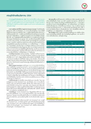 μØÅÒ¤Á 2554

เศรษฐกิจไทยเดือนสิงหาคม 2554
        ÀÒÇÐàÈÃÉ°¡Ô¨ã¹à´×Í¹ÊÔ§ËÒ¤Á 2554 â´ÂÃÇÁ»ÃÑºμÑÇ´Õ¢Öé¹¨Ò¡à´×Í¹¡Ã¡®Ò¤Á                                 ÍÑμÃÒ´Í¡àºÕéÂÃÐÂÐÊÑé¹ã¹μÅÒ´à§Ô¹ »ÃÑº¢Öé¹μÒÁ¡ÒÃ·ÔÈ·Ò§¢Í§ÍÑμÃÒ´Í¡àºÕéÂ
â´Â¡ÒÃ¼ÅÔμ·Ñé§ÀÒ¤ÍØμÊÒË¡ÃÃÁáÅÐÀÒ¤à¡ÉμÃ¡ÅÑºÁÒ¢ÂÒÂμÑÇËÅÑ§¨Ò¡Ë´μÑÇã¹à´×Í¹                               ¹âÂºÒÂ·Õè à ¾Ôè Á ¢Öé ¹ à»š ¹ ÃŒ Í ÂÅÐ 3.5 μ‹ Í »‚ ÀÒÂËÅÑ § ¡ÒÃ»ÃÐªØ Á ¡¹§. àÁ×è Í ÇÑ ¹ ·Õè 24
¡Ã¡®Ò¤Á ¢³Ð·ÕèÍØ»Ê§¤·Ñé§ã¹áÅÐμ‹Ò§»ÃÐà·È¢ÂÒÂμÑÇμ‹Íà¹×èÍ§ Ê‹Ç¹ÍÑμÃÒà§Ô¹à¿‡ÍàÃ‹§                       ÊÔ § ËÒ¤Á 2554 â´ÂÍÑ μ ÃÒ´Í¡àºÕé Â ¸Ø Ã ¡ÃÃÁ«×é Í ¤× ¹ ¾Ñ ¹ ¸ºÑ μ ÃÃÐÂÐ 1 ÇÑ ¹ áÅÐÍÑ μ ÃÒ
μÑÇ¢Öé¹·Ñé§´Ñª¹ÕÃÒ¤Ò¼ÙŒºÃÔâÀ¤áÅÐ´Ñª¹ÕÃÒ¤Ò¼ÙŒ¼ÅÔμ ¢³Ð·Õè¡ÒÃ¤Ò´¡ÒÃ³à§Ô¹à¿‡ÍªÐÅÍÅ§                     ´Í¡àºÕéÂÃÐËÇ‹Ò§¸¹Ò¤ÒÃâ´Âà©ÅÕèÂÍÂÙ‹·ÕèÃŒÍÂÅÐ 3.32 μ‹Í»‚áÅÐÃŒÍÂÅÐ 3.22 μ‹Í»‚μÒÁ
áμ‹Â§ÍÂÙ‹ã¹ÃÐ´ÑºÊÙ§
      Ñ                                                                                              ÅÓ´Ñ º ã¹à´× Í ¹ÊÔ § ËÒ¤Á »ÃÑ º μÑ Ç ¢Öé ¹ »ÃÐÁÒ³ÃŒ Í ÂÅÐ 0.05 ¨Ò¡à´× Í ¹¡Ã¡®Ò¤Á
                                                                                                     Ê‹Ç¹ÍÑμÃÒ´Í¡àºÕéÂà§Ô¹½Ò¡»ÃÐ¨Ó 12 à´×Í¹áÅÐÍÑμÃÒ´Í¡àºÕéÂà§Ô¹¡ÙŒ MLR à©ÅÕèÂ 4
      ÀÒ¤¡ÒÃ¼ÅÔμ¢ÂÒÂμÑÇ·Ñé§ã¹ÀÒ¤ÍØμÊÒË¡ÃÃÁáÅÐÀÒ¤à¡ÉμÃ â´Â´Ñª¹Õ¼Å¼ÅÔμ                                 ¸¹Ò¤ÒÃ¾Ò³ÔªÂ¢¹Ò´ãËÞ‹ ³ ÊÔé¹à´×Í¹ÊÔ§ËÒ¤Á 2554 »ÃÑºà¾ÔèÁ¢Öé¹¨Ò¡à´×Í¹¡‹Í¹
ÍØμÊÒË¡ÃÃÁ (MPI) ¢ÂÒÂμÑÇÃŒÍÂÅÐ 7.0 ¨Ò¡ÃÐÂÐà´ÕÂÇ¡Ñ¹¡Ñº»‚¡‹Í¹ μÒÁ¡ÒÃ¼ÅÔμ·Õè                            ÁÒÍÂÙ‹·ÕèÃÍÂÅÐ 2.74 μ‹Í»‚áÅÐÃŒÍÂÅÐ 7.19 μ‹Í»‚μÒÁÅÓ´Ñº
                                                                                                               Œ
à¾ÔèÁ¢Öé¹ã¹ËÅÒÂÍØμÊÒË¡ÃÃÁ·ÕèÊÓ¤ÑÞ ä´Œá¡‹ ¡ÒÃ¼ÅÔμÎÒÃ´´ÔÊ¡ä´Ã¿Š¢ÂÒÂμÑÇμÒÁ¡ÒÃ                               ÍÑμÃÒà§Ô¹à¿‡ÍàÃ‹§μÑÇ¢Öé¹ â´ÂÍÑμÃÒà§Ô¹à¿‡Í·ÑèÇä»ÍÂÙ‹·ÕèÃŒÍÂÅÐ4.29 à¾ÔèÁ¢Öé¹¨Ò¡à´×Í¹
à¾ÔèÁ¢Öé¹¢Í§ÍØ»Ê§¤¨Ò¡¨Õ¹ ¡ÒÃ¼ÅÔμÂÒ¹Â¹μà¾ÔèÁ¢Öé¹μ‹Íà¹×èÍ§ËÅÑ§»˜ÞËÒ¢Ò´á¤Å¹ªÔé¹                       ¡‹Í¹μÒÁà§Ô¹à¿‡Í¾×é¹°Ò¹·Õèà¾ÔèÁ¢Öé¹ ÍÑμÃÒà§Ô¹à¿‡Í¾×é¹°Ò¹ÍÂÙ‹·ÕèÃŒÍÂÅÐ 2.85 ¢³Ð·Õè¡ÒÃ
Ê‹Ç¹¹Óà¢ŒÒ¨Ò¡ÞÕè»Ø†¹¤ÅÕè¤ÅÒÂ ¡ÒÃ¼ÅÔμ¹éÓμÒÅáÅÐÊÑº»ÐÃ´¡ÃÐ»‰Í§à¾ÔèÁ¢Öé¹μÒÁÇÑμ¶Ø´Ôº                      ¤Ò´¡ÒÃ³à§Ô¹à¿‡ÍªÐÅÍÅ§ áμ‹ÂÑ§ÍÂÙ‹ã¹ÃÐ´ÑºÊÙ§
·ÕèÁÕÁÒ¡¢Öé¹ áÅÐ¡ÒÃ¼ÅÔμ¼ÅÔμÀÑ³±»âμÃàÅÕÂÁà¾ÔèÁ¢Öé¹¨Ò¡¡ÒÃàÃ‹§¼ÅÔμ¡‹Í¹âÃ§¡ÅÑè¹¨Ð»´
»ÃÑº»ÃØ§¤Ø³ÀÒ¾ã¹à´×Í¹¡Ñ¹ÂÒÂ¹-μØÅÒ¤Á 2554 áÅÐà¾×èÍÃÍ§ÃÑºÍØ»Ê§¤·ÕèÍÒ¨à¾ÔèÁ¢Öé¹
¨Ò¡ÁÒμÃ¡ÒÃÅ´ÃÒ¤Ò¹éÓÁÑ¹ ÍÂ‹Ò§äÃ¡ç´Õ ÍØ»Ê§¤¨Ò¡μÅÒ´ÊËÃÑ°ÍàÁÃÔ¡ÒáÅÐÂØâÃ»·Õè
ªÐÅÍÅ§ Ê‹ § ¼ÅãËŒ ¡ ÒÃ¼ÅÔ μ ã¹ËÁÇ´ÊÔè § ·ÍáÅÐà¤Ã×è Í §¹Ø‹ § Ë‹ Á ÂÑ § ¤§Ë´μÑ Ç μ‹ Í à¹×è Í §                                                                                                            2554
Ê‹Ç¹¼Å¼ÅÔμÊÔ¹¤ŒÒà¡ÉμÃ¡ÅÑºÁÒ¢ÂÒÂμÑÇÃŒÍÂÅÐ 3.5 ¨Ò¡·ÕèË´μÑÇÃŒÍÂÅÐ 7.1 ã¹à´×Í¹                                                                                               . .        . .        . .        . .        . .        . .         . .
¡‹ Í ¹ â´Â¼Å¼ÅÔ μ ¢Œ Ò ÇàÃÔè Á ¡ÅÑ º à¢Œ Ò ÊÙ‹ À ÒÇÐ»¡μÔ Ë ÅÑ § ¨Ò¡·Õè Å ´Å§ÁÒ¡ã¹ª‹ Ç §¡‹ Í ¹Ë¹Œ Ò                      (%                                                                               )
»ÃÐ¡Íº¡Ñº¼Å¼ÅÔμÁÑ¹ÊÓ»ÐËÅÑ§ÍÍ¡ÊÙ‹μÅÒ´ÁÒ¡¢Öé¹ ´ŒÒ¹ÃÒ¤ÒÊÔ¹¤ŒÒà¡ÉμÃ¢ÂÒÂμÑÇ                                                                                       **         -3.0       -6.7       -8.1       -3.7       3.8        -1.1        7.0
                                                                                                     -                                                                  -0.1       -7.5       -1.7       -6.5      -12.8      -20.0       -24.3
ÃŒÍÂÅÐ 9.0 μÒÁÃÒ¤Ò¢ŒÒÇáÅÐ»ÈØÊÑμÇ·ÕèàÃ‹§ÊÙ§¢Öé¹à»š¹ÊÓ¤ÑÞ ¢³Ð·ÕèÃÒ¤ÒÂÒ§¾ÒÃÒÂÑ§
                                                                                                     -                                                                  9.5        6.3       -27.8      -32.5       1.2        0.0         15.5
·Ã§μÑ Ç ã¹ÃÐ´Ñ º ÊÙ § μ‹ Í à¹×è Í § Ê‹ § ¼ÅãËŒ Ã ÒÂä´Œ à ¡ÉμÃ¡Ã¡ÅÑ º ÁÒ¢ÂÒÂμÑ Ç ÃŒ Í ÂÅÐ12.8         -                                                                  14.4      14.7        4.6        4.9        8.8       -11.0        -5.0
¨Ò¡ÃÐÂÐà´ÕÂÇ¡Ñ¹¡Ñº»‚¡‹Í¹ ¨Ò¡·ÕèË´μÑÇÃŒÍÂÅÐ 2.7 ã¹à´×Í¹¡‹Í¹                                                                      (             )                        59.5       66.1       54.4       58.8       64.1       63.0         64.7
      ¡ÒÃºÃÔâÀ¤ÀÒ¤àÍ¡ª¹¢ÂÒÂμÑÇÍÂ‹Ò§μ‹Íà¹×èÍ§ â´Â´Ñª¹Õ¡ÒÃºÃÔâÀ¤ÀÒ¤àÍ¡ª¹
(PCI) ¢ÂÒÂμÑÇÃŒÍÂÅÐ 5.4 ¨Ò¡ÃÐÂÐà´ÕÂÇ¡Ñ¹¡Ñº»‚¡‹Í¹ ÊÐ·ŒÍ¹¨Ò¡¡ÒÃ¢ÂÒÂμÑÇ¢Í§                                                                                                 3.3        4.8        4.5        5.1        3.4        2.1         5.4
à¤Ã×èÍ§ªÕé·Ø¡ÃÒÂ¡ÒÃ ÍÒ·Ô ÀÒÉÕÁÙÅ¤‹Òà¾ÔèÁ·Õè¢ÂÒÂμÑÇμÒÁÊÔ¹¤ŒÒ¹Óà¢ŒÒ·Õèà¾ÔèÁ¢Öé¹ »ÃÔÁÒ³                 -                                                                 49.0       80.3       17.8       -15.2       -0.5      12.2        26.4
¡ÒÃ¨ÓË¹‹ Ò ÂÂÒ¹Â¹μ ã ¹»ÃÐà·È·Õè ÂÑ § ÁÕ ¤ ÇÒÁμŒ Í §¡ÒÃÍÂ‹ Ò §μ‹ Í à¹×è Í § »ÃÔ Á Ò³¡ÒÃãªŒ           -                                                                 24.3       13.2       15.5       14.7       22.9        0.4        26.1
àª×éÍà¾ÅÔ§ â´Âà©¾ÒÐ¹éÓÁÑ¹àº¹«Ô¹áÅÐ´Õà«Å ·ÕèàÃ‹§¢Öé¹ËÅÑ§¨Ò¡¹âÂºÒÂÅ´ÃÒ¤Ò¹éÓÁÑ¹                         -                                  (             2543)             7.5       20.4       17.5       14.4        4.2        9.5        17.1

â´Â§´àÇŒ¹¡ÒÃ¨Ñ´à¡çºà§Ô¹à¢ŒÒ¡Í§·Ø¹¹éÓÁÑ¹¢Í§ÃÑ°ºÒÅ«Öè§ÁÕ¼ÅºÑ§¤ÑºãªŒμÑé§áμ‹ÇÑ¹·Õè 27
                                                                                                                                                                       12.2       14.1       12.3       11.4        7.7        6.2         8.3
ÊÔ§ËÒ¤Á 2554                                                                                         -                                                                 37.0       28.5       17.7        -6.2       -0.3      10.1        15.7
      ´Ñ ª ¹Õ ¡ ÒÃÅ§·Ø ¹ ÀÒ¤àÍ¡ª¹¢ÂÒÂμÑ Ç ÃŒ Í ÂÅÐ 8.3 ¨Ò¡ÃÐÂÐà´Õ Â Ç¡Ñ ¹ ¡Ñ º »‚ ¡‹ Í ¹             -                  (                    2543)                      10.5      31.2       21.1        9.2        8.9       10.4        17.0
à»š ¹ ¡ÒÃà¾Ôè Á ¢Öé ¹ ·Ñé § ¡ÒÃÅ§·Ø ¹ ã¹ËÁÇ´¡‹ Í ÊÃŒ Ò § áÅÐËÁÇ´à¤Ã×è Í §¨Ñ ¡ ÃáÅÐÍØ » ¡Ã³          -                                                                  3.4        2.3        2.7        -2.7       3.7        6.6        11.7
ÊÐ·ŒÍ¹¨Ò¡à¤Ã×èÍ§ªÕé·èÕÊÓ¤ÑÞ ä´Œá¡‹ »ÃÔÁÒ³¡ÒÃ¨ÓË¹‹ÒÂÃ¶Â¹μàªÔ§¾Ò³ÔªÂ·ÕèàÃ‹§μÑÇ¢Öé¹                                                  (         )                        52.2       54.9       45.3       51.3       54.5       50.8        52.2
μ‹Íà¹×èÍ§»ÃÔÁÒ³¹Óà¢ŒÒÊÔ¹¤ŒÒ·Ø¹·Õè¢ÂÒÂμÑÇμÒÁ¡ÒÃ¹Óà¢ŒÒà¤Ã×èÍ§¨Ñ¡Ãã¹¡ÅØ‹ÁÂÒ¹Â¹μ
ÍÔàÅç¡·ÃÍ¹Ô¡Ê áÅÐà¤Ã×èÍ§ãªŒä¿¿‡Ò ¾×é¹·ÕèÃÑºÍ¹ØÞÒμ¡‹ÍÊÃŒÒ§ã¹à¢μà·ÈºÒÅ·Ñé§»ÃÐà·È                                                                                        2.87       3.14       4.04       4.19       4.06       4.08        4.29
áÅÐ»ÃÔÁÒ³¨ÓË¹‹ÒÂ»Ù¹«ÕàÁ¹μã¹»ÃÐà·È·Õè¢ÂÒÂμÑÇμ‹Íà¹×èÍ§ ÊÓËÃÑºÀÒ¤ÃÑ°ã¹à´×Í¹¹Õé                                                    (                                      1.45       1.62       2.07       2.48       2.55       2.59        2.85

¡ÒÃ¨Ñ´à¡çºÃÒÂä´Œ¢Í§ÃÑ°ºÒÅ¢ÂÒÂμÑÇ´Õã¹·Ø¡°Ò¹ÀÒÉÕ â´Âà©¾ÒÐÀÒÉÕà§Ô¹ä´Œ¹ÔμÔºØ¤¤Å                                         (                                                                 )
                                                                                                                                                                      18,406     21,072     17,243     19,284     20,816     21,098      20,940
ÃÍº¤ÃÖè§»‚·èÕà¾ÔèÁ¢Öé¹ÁÒ¡áμ‹à¹×èÍ§¨Ò¡ÁÕ¡ÒÃàÃ‹§àºÔ¡¨‹ÒÂ¡‹Í¹ÊÔé¹»‚§º»ÃÐÁÒ³ ·ÓãËŒ´ØÅ                    (% chg.)                                                          (29.1)     (31.0)     (24.7)     (17.3)     (16.4)    (636.5)      (28.4)
à§Ô¹Ê´¢Ò´´ØÅ 9.8 ¾Ñ¹ÅŒÒ¹ºÒ·                                                                                                                                           16,375     19,180     17,720     19,010     18,931     18,393      20,235
      ¡ÒÃ¤ŒÒμ‹Ò§»ÃÐà·È ¢ÂÒÂμÑÇ´Õ·Ñé§¡ÒÃÊ‹§ÍÍ¡ÊÔ¹¤ŒÒáÅÐ¡ÒÃ·‹Í§à·ÕèÂÇ â´Â¡ÒÃÊ‹§                        (% chg.)                                                          (18.6)     (27.2)     (26.3)     (34.4)     (23.5)    (613.2)      (45.9)
ÍÍ¡ÁÕÁÙÅ¤‹ÒÃÇÁ 20,940 ÅŒÒ¹´ÍÅÅÒÃ ÊÃÍ. ¢ÂÒÂμÑÇÃŒÍÂÅÐ 28.4 ¨Ò¡ÃÐÂÐà´ÕÂÇ¡Ñ¹                                                                                              2,031      1,892      -477        274       1,886      2,705        705
¡Ñº»‚¡‹Í¹ à»š¹¡ÒÃ¢ÂÒÂμÑÇã¹·Ø¡ËÁÇ´ÊÔ¹¤ŒÒ ·ÕèÊÓ¤ÑÞ ä´Œá¡‹ ÊÔ¹¤ŒÒà¡ÉμÃ¨Ò¡¡ÒÃÊ‹§                                                                                           3,823      1,881      -165       -511       2,499      3,574       -697
ÍÍ¡¢ŒÒÇä»ä¹¨ÕàÃÕÂ μÐÇÑ¹ÍÍ¡¡ÅÒ§ áÅÐÍÒà«ÕÂ¹ áÅÐ¡ÒÃÊ‹§ÍÍ¡ÂÒ§¾ÒÃÒ·Õè¢ÂÒÂμÑÇ                                                                                                -164       -983       2,536      -238       -3,009     -3,281       205
μ‹Íà¹×èÍ§ÊÍ´¤ÅŒÍ§¡Ñº¡ÒÃ¼ÅÔμÂÒ¹Â¹μ·ÑèÇâÅ¡·Õè¡ÅÑºÁÒ¿„œ¹μÑÇ Ê‹Ç¹ÊÔ¹¤ŒÒÍØμÊÒË¡ÃÃÁ                                                                                         4,271      1,365      3,570      -2,600     -972        541        -556
ÂÑ§Ê‹§ÍÍ¡ä´Œ´Õ â´Âà©¾ÒÐ¼ÅÔμÀÑ³±»âμÃàÅÕÂÁ ¼ÅÔμÀÑ³±¾ÅÒÊμÔ¡ à¤ÁÕÀÑ³± à¤Ã×èÍ§ãªŒ                                    (               US$)                               179.5      181.6      189.9      185.5      184.9      187.6       188.3
                                                                                                                (                            )(                   )
ä¿¿‡Ò ÍÒËÒÃ¾ÃŒÍÁ»ÃØ§ áÅÐ¼ÅÔμÀÑ³±ÂÒ§¾ÒÃÒ
                                                                                                                                                                      10,834.0   10,891.3   10,966.1   11,094.3   10,993.3   11,073.0    11,162.6
      ¡ÒÃ¹Óà¢ŒÒÁÕÁÙÅ¤‹Ò 20,235 ÅŒÒ¹´ÍÅÅÒÃ ÊÃÍ. «Öè§ÊÙ§ÊØ´à»š¹»ÃÐÇÑμÔ¡ÒÃ³ ¡ÒÃ¹Ó                     (% chg.)                                                          (10.3)     (9.1)      (9.9)      (8.5)      (10.1)     (11.0)      (11.4)
à¢ŒÒ¢ÂÒÂμÑÇàÃ‹§¢Öé¹·ÕèÃŒÍÂÅÐ 45.9 ¨Ò¡ÃÐÂÐà´ÕÂÇ¡Ñ¹¡Ñº»‚¡‹Í¹ à»š¹¡ÒÃ¢ÂÒÂμÑÇàÃ‹§¢Öé¹                                                                                     10,209.6   10,308.5   10,370.5   10,517.7   10,677.6   10,717.3    10,899.9
ã¹·Ø¡ËÁÇ´ â´Âà©¾ÒÐËÁÇ´àª×éÍà¾ÅÔ§·ÕèàÃ‹§¢Öé¹ÁÒ¡¡Ç‹Ò»¡μÔà¾×èÍ¹ÓÁÒ¼ÅÔμ¡‹Í¹»´                           (% chg.)                                                          (15.0)     (14.9)     (15.3)     (15.6)     (16.1)     (16.2)      (17.2)
»ÃÑº»ÃØ§âÃ§¡ÅÑè¹¹éÓÁÑ¹ áÅÐËÁÇ´ÊÔ¹¤ŒÒ·Ø¹·ÕèÁÕ¡ÒÃ¹Óà¢ŒÒà¤Ã×èÍ§¨Ñ¡Ãà¾×èÍ¡ÒÃ¢Ø´à¨ÒÐ                                                                   1   (%)              2.25       2.43       2.62       2.75       3.00       3.16        3.32
¹éÓÁÑ¹                                                                                                                      (           :                )             30.69      30.33      30.02      30.25      30.52      30.07       29.87
      ´ØÅ¡ÒÃ¤ŒÒà¡Ô¹´ØÅÅ´Å§¨Ò¡à´×Í¹¡Ã¡®Ò¤Á·Õè 4,552 ÅŒÒ¹´ÍÅÅÒÃ ÊÃÍ. ÁÒÍÂÙ‹·Õè                            :                                  ,**
705 ÅŒÒ¹´ÍÅÅÒÃ ÊÃÍ. (ËÒ¡äÁ‹¹ÑºÃÇÁ·Í§¤Ó ´ØÅ¡ÒÃ¤ŒÒã¹à´×Í¹ÊÔ§ËÒ¤Á¨Ðà¡Ô¹´ØÅ
1,864 ÅŒÒ¹´ÍÅÅÒÃ ÊÃÍ.) ´ØÅ¡ÒÃ¤ŒÒ·ÕèÅ´Å§à¡Ô´¨Ò¡ÁÙÅ¤‹Ò¡ÒÃ¹Óà¢ŒÒ·Õèà¾ÔèÁ¢Öé¹ÁÒ¡
ÃÇÁ¶Ö§¡ÒÃ¹Óà¢ŒÒ·Í§¤ÓÁÙÅ¤‹Ò 1,545 ÅŒÒ¹´ÍÅÅÒÃ ÊÃÍ. (à¾ÔèÁ¢Öé¹¨Ò¡à´×Í¹¡‹Í¹·Õè¹Ó
à¢ŒÒ·Í§¤ÓÁÙÅ¤‹Ò 770 ÅŒÒ¹´ÍÅÅÒÃ ÊÃÍ.)




                                                                                                                                                                                                                                                    7
 