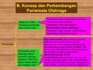 Pariwisata
Spillanne (1987)
membagi pariwisata
atas 6 jenis yaitu :
Pariwisata untuk
olahraga (Sport
tourism) menurut
Spillane (1987:30)
dapat dibagi dalam
dua kategori yaitu:
Pariwisata untuk menikmati perjalanan
Pariwisata untuk rekreasi
Pariwisata untuk kebudayaan
Pariwisata untuk olahraga
Parwisata untuk urusan usaha dagang
Pariwisata untuk berkonvensi
Big sport events yaitu peristiwa-peristiwa
olahraga besar seperti Olympic games,
kejuaraan ski dunia, kejuaran tinju dunia dan
olahraga lainnya yang menarik perhatian tidak
hanya pada olahragawannya sendiri tetapi juga
ribuan penonton atau penggemarnya.
Sporting tourism of the
practicioners yaitu pariwisata olahraga bagi
mereka yang ingin berlatih dan mempraktekkan
sendiri seperti pendakian gunung, olahraga naik
kuda, berburu, memancing dan lain sebagainya
B. Konsep dan Perkembangan
Pariwisata Olahraga
 