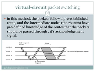 virtual-circuit packet switching
parixit.140410117035@gmail.com
17
 in this method, the packets follow a pre-established
route, and the intermediate nodes (the routers) have
pre-defined knowledge of the routes that the packets
should be passed through . it’s acknowledgement
signal.
 