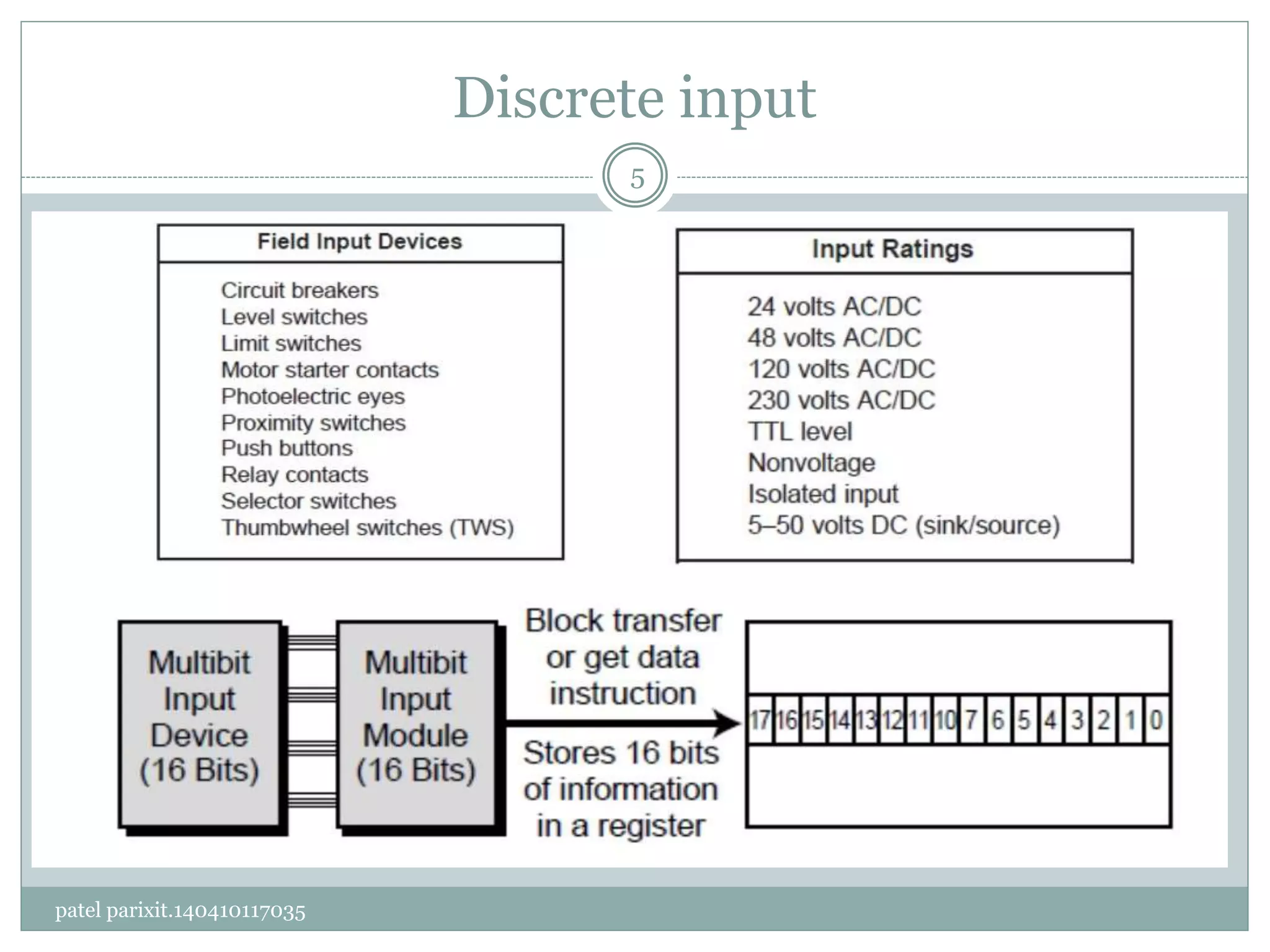 Discrete Input module block diagram and wiring in PLC | PPTX