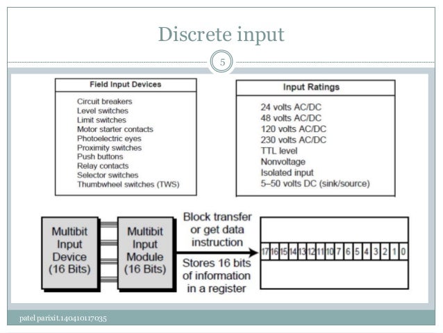 Discrete Input module block diagram and wiring in PLC