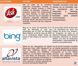 BUSCADORES HISTORIA CARACTERISTICAS
Ask es parte de la compañía
Interactive Corporation, fundada en
1996 por Garrett Gruener y David
Warthen en Berkeley, California. El
programa original fue implementado
por Gary Chevsky. La idea que dio
lugar a Ask.com fue la capacidad de
responder preguntas realizadas en
lenguaje natural. Ask.com fue el primer
buscador comercial del tipo pregunta-
respuesta.
También conocido como Ask
Jeeves es un buscador que
se caracteriza por la
respuesta a distintas
preguntas. Interesante
buscador para ampliar
conocimientos
insospechados.
Bing es un motor de búsqueda en la
web de Microsoft el cual fue
presentado por el CEO de Microsoft
Steve Ballmer, el 28 de mayo de 2009
en la conferencia Digital Todas las
cosas en San Diego a la venta el 1 de
junio.
Es el buscador oficial de Microsoft
y se caracteriza por tener una
imagen de fondo muy atractiva.
Su búsqueda se basa en el
sistema Powerset2. Además de la
búsqueda tradicional te permite
realizar una lista de búsquedas
relacionadas y personalizarlas de
acuerdo a tus preferencias.
Nació en los Laboratorios de Digital
Equipment Corp. (DEC Research) en
Palo Alto, California, EE.UU. Sus
dueños actuales son COMPAQ y
CMGI Inc. La innovación más notable
de este Motor de Búsqueda, fue la
inclusión de búsqueda multi-lengua en
Internet, siendo el primero en soportar
chino, japonés y coreano utilizando los
servicios del traductor Babel Fish
Fue el primer buscador completo
en internet generando la primera
gran base de datos donde realizar
búsquedas en la red. Ofrece
servicios muy utilizados como
traductor, filtro, páginas amarillas
y buscador de personas.
 