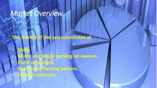 Market Overview
The market of the app constitutes of
• Malls
• Minor and Major parking lot owners.
• Event organizers.
• Residential Parking owners.
• Target Customers.
The market of the app constitutes of
• Malls
• Minor and Major parking lot owners.
• Event organizers.
• Residential Parking owners.
• Target Customers.
Market Overview
 