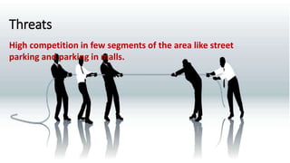 Threats :
High competition in few segments of the area like street parking and
parking in malls.
Threats
High competition in few segments of the area like street
parking and parking in malls.
 