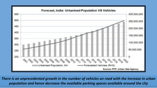 There is an unprecedented growth in the number of vehicles on road with the increase in urban
population and hence decrease the available parking spaces available around the city
 