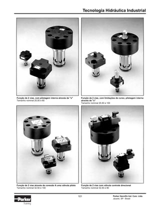 Tecnologia Hidráulica Industrial
Parker Hannifin Ind. Com. Ltda.
Jacareí, SP - Brasil
101
Training
Função de 2 vias, com pilotagem interna através de "x"
Tamanho nominal 25,50 e 80
Função de 2 vias, com limitações de curso, pilotagem interna
através de "x"
Tamanho nominal 25,50 e 100
Função de 2 vias através de conexão A uma válvula piloto
Tamanho nominal 32,50 e 100
Função de 2 vias com válvula controle direcional
Tamanho nominal 32,50 e 80
 