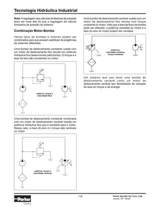 Tecnologia Hidráulica Industrial
118 Parker Hannifin Ind. Com. Ltda.
Jacareí, SP - Brasil
Training
Nota: Aregulagem das válvulas limitadoras de pressão
deve ser mais alta do que a regulagem da válvula
limitadora de pressão do sistema.
Combinação Motor-Bomba
Vários tipos de bombas e motores podem ser
combinados para que possam satisfazer às exigências
de sistemas diferentes.
Uma bomba de deslocamento constante usada com
um motor de deslocamento fixo resulta em potência
hidráulica fixa desenvolvida pela bomba. O torque e a
taxa do eixo são constantes no motor.
Uma bomba de deslocamento constante combinada
com um motor de deslocamento variável resulta em
potência hidráulica fixa que é remetida para o motor.
Nesse caso, a taxa do eixo e o torque são variáveis
no motor.
Uma bomba de deslocamento variável usada com um
motor de deslocamento fixo resulta num torque
constante no motor. Visto que a taxa de fluxo da bomba
pode ser alterada, a potência remetida ao motor e a
taxa do eixo do motor podem ser variadas.
Um sistema que usa tanto uma bomba de
deslocamento variável como um motor de
deslocamento variável tem flexibilidade de variação
da taxa do torque e da energia.
potência, torque e
velocidade variáveis
potência e
velocidade variáveis,
torque constante
potência, torque e
velocidade fixos
 