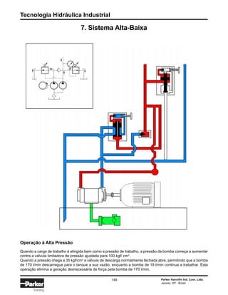 Tecnologia Hidráulica Industrial
148 Parker Hannifin Ind. Com. Ltda.
Jacareí, SP - Brasil
Training
7. Sistema Alta-Baixa
Operação à Alta Pressão
Quando a carga de trabalho é atingida bem como a pressão de trabalho, a pressão da bomba começa a aumentar
contra a válvula limitadora de pressão ajustada para 100 kgf/ cm2
.
Quando a pressão chega a 35 kgf/cm2
a válvula de descarga normalmente fechada abre, permitindo que a bomba
de 170 l/min descarregue para o tanque a sua vazão, enquanto a bomba de 19 l/min continua a trabalhar. Esta
operação elimina a geração desnecessária de força pela bomba de 170 l/min.
 