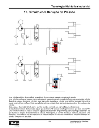 Tecnologia Hidráulica Industrial
Parker Hannifin Ind. Com. Ltda.
Jacareí, SP - Brasil
153
Training
12. Circuito com Redução de Pressão
Uma válvula redutora de pressão é uma válvula de controle de pressão normalmente aberta.
Uma válvula redutora de pressão é acionada quando pressurizada pela pressão do fluido que passou pela válvula.
Quando a pressão depois da válvula é igual à pressão ajustada na válvula, o carretel se fecha parcialmente e
causa uma restrição no fluxo. Essa restrição transforma em calor toda a energia que exceder à da regulagem da
válvula.
Se a pressão depois da válvula cair, o carretel abrirá e permitirá que a pressão aumente de novo.
O circuito sincronizado da ilustração requer que o cilindro "B" aplique uma força menor do que a do cilindro "A".
Uma válvula redutora de pressão colocada logo adiante do cilindro "B" permitirá que o fluxo chegue ao cilindro até
que a pressão atinja a do ajustamento da válvula. Nesse ponto, o carretel da válvula é atuado, causando uma
restrição a essa linha do circuito. O excesso de pressão adiante da válvula é transformado em calor. O cilindro "B"
opera a uma pressão reduzida.
 
