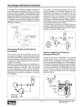 Tecnologia Hidráulica Industrial
70 Parker Hannifin Ind. Com. Ltda.
Jacareí, SP - Brasil
Training
A ventagem de uma válvula limitadora de pressão é
uma consideração importante diante o tempo de
parada da máquina. Quando nenhum trabalho útil está
sendo executado pelo sistema, é desnecessário gastar
energia para dirigir fluxo ao tanque sob um ajuste de
pressão muito alto da válvula limitadora de pressão.
A ventagem de uma válvula limitadora de pressão
operada por piloto é uma prática habitual em sistemas
hidráulicos industriais.
Para manter a bomba descarregada até que seja
preciso recarregar o acumulador, pode-se usar um
pressostato que enviará um sinal elétrico para uma
válvula direcional operada por solenóide, que está
conectada à linha de ventagem de uma válvula
limitadora de pressão operada por piloto. Quando o
acumulador é carregado à pressão máxima requerida,
o pressostato envia um sinal à válvula direcional, que
venta a válvula limitadora de pressão.
Num determinado momento o acumulador precisa de
recarga a uma pressão mais baixa, o pressostato envia
outro sinal, elimina a vantagem e faz com que a válvula
limitadora de pressão seja fechada.
Descarga de Bomba em Circuitos de
Acumulador
Num circuito típico de acumulador, quando um
acumulador é carregado, o fluxo da bomba é dirigido
de volta ao tanque à baixa pressão, por meio de uma
válvula de descarga. Este circuito mantém a pressão
do sistema num valor constante, bem como conserva
a potência do sistema.
Quando um acumulador é usado para desenvolver o
fluxo do sistema, ele descarrega o seu fluxo entre as
pressões máximas e mínimas. Com uma válvula
comum de descarga no circuito, a válvula mandaria o
fluxo para a bomba tão logo a pressão do acumulador
caísse abaixo da pressão de regulagem, o que pode
ser indesejável.
Válvula Limitadora de Pressão de
Descarga Diferencial
Em vez de se usar um pressostato e uma válvula
direcional para ventar uma válvula limitadora de
pressão durante a descarga do acumulador, pode-se
usar um componente hidráulico: uma válvula limitadora
de pressão de descarga diferencial, que consiste de
uma válvula limitadora de pressão operada por piloto,
uma válvula de retenção e um pistão diferencial, tudo
em um só corpo. O corpo da vávula tem uma via de
pressão, uma via para tanque e uma via de utilização
ligada ao sistema.
 