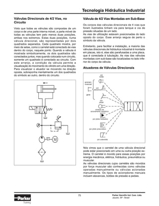 Tecnologia Hidráulica Industrial
Parker Hannifin Ind. Com. Ltda.
Jacareí, SP - Brasil
75
Training
Válvulas Direcionais de 4/2 Vias, no
Circuito
Visto que todas as válvulas são compostas de um
corpo e de uma parte interna móvel, a parte móvel de
todas as válvulas tem pelo menos duas posições,
ambas nos extremos. Estas duas posições, numa
válvula direcional, são representadas por dois
quadrados separados. Cada quadrado mostra, por
meio de setas, como o carretel está conectado às vias
dentro do corpo, naquele ponto. Quando a válvula é
mostrada simbolicamente, os dois quadrados são
conectados juntos, mas quando colocada num circuito,
somente um quadrado é conectado ao circuito. Com
este arranjo, a condição da válvula permite a
visualização do movimento do cilindro em uma direção.
Para visualizar o atuador se movendo na direção
oposta, sobreponha mentalmente um dos quadrados
do símbolo ao outro, dentro do circuito.
Válvula de 4/2 Vias Montadas em Sub-Base
Os corpos das válvulas direcionais de 4 vias que
foram ilustrados tinham via para tanque e via de
pressão situadas de um lado.
As vias de utilização estavam posicionadas do lado
oposto do corpo. Esse arranjo seguia de perto o
símbolo da válvula.
Entretanto, para facilitar a instalação, a maioria das
válvulas direcionais de hidráulica industrial é montada
em placas, isto é, elas são parafusadas a uma placa,
que é conectada à tubulação. As vias das válvulas
montadas com sub-base são localizadas no lado infe-
rior do corpo da válvula.
Atuadores de Válvulas Direcionais
Nós vimos que o carretel de uma válvula direcional
pode estar posicionado em uma ou outra posição ex-
trema. O carretel é movido para essas posições por
energia mecânica, elétrica, hidráulica, pneumática ou
muscular.
As válvulas direcionais cujos carretéis são movidos
por força muscular são conhecidas como válvulas
operadas manualmente ou válvulas acionadas
manualmente. Os tipos de acionadores manuais
incluem alavancas, botões de pressão e pedais.
acionada
manual-
mente
por
botão
por
alavanca
por
pedal
símbolo de
acionamento mecânico
por piloto hidráulico
por piloto pneumático
por solenóide
acionam.
muscular
geral
M
 