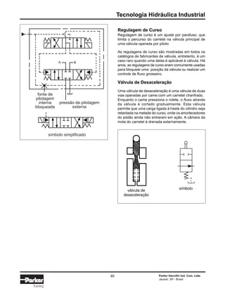 Tecnologia Hidráulica Industrial
Parker Hannifin Ind. Com. Ltda.
Jacareí, SP - Brasil
85
Training
Regulagem de Curso
Regulagem de curso é um ajuste por parafuso, que
limita o percurso do carretel na válvula principal de
uma válvula operada por piloto.
As regulagens de curso são mostradas em todos os
catálogos de fabricantes de válvula, entretanto, é um
caso raro quando uma delas é aplicável à válvula. Há
anos, as regulagens de curso eram comumente usadas
para bloquear uma posição da válvula ou realizar um
controle de fluxo grosseiro.
Válvula de Desaceleração
Uma válvula de desaceleração é uma válvula de duas
vias operadas por came com um carretel chanfrado.
Enquanto o came pressiona o rolete, o fluxo através
da válvula é cortado gradualmente. Esta válvula
permite que uma carga ligada à haste do cilindro seja
retardada na metade do curso, onde os amortecedores
do pistão ainda não entraram em ação. A câmara da
mola do carretel é drenada externamente.
pressão de pilotagem
externa
A B
símbolo simplificado
fonte de
pilotagem
interna
bloqueada
 
