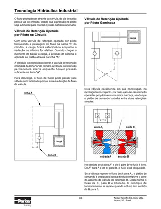 Tecnologia Hidráulica Industrial
88 Parker Hannifin Ind. Com. Ltda.
Jacareí, SP - Brasil
Training
O fluxo pode passar através da válvula, da via de saída
para a via de entrada, desde que a pressão no piloto
seja suficiente para manter o pistão da haste acionado.
Válvula de Retenção Operada
por Piloto no Circuito
Com uma válvula de retenção operada por piloto
bloqueando a passagem de fluxo na saída "B" do
cilindro, a carga ficará estacionária enquanto a
vedação no cilindro for efetiva. Quando chegar o
momento de baixar a carga, a pressão do sistema é
aplicada ao pistão através da linha "A".
A pressão do piloto para operar a válvula de retenção
é tomada da linha "A" do cilindro. A válvula de retenção
permanecerá aberta enquanto houver pressão
suficiente na linha "A".
Para descarga, o fluxo de fluido pode passar pela
válvula com facilidade porque esta é a direção de fluxo
da válvula.
Válvula de Retenção Operada
por Piloto Geminada
Esta válvula caracteriza em sua construção, na
montagem em conjunto, por duas válvulas de retenção
operadas por piloto em uma única carcaça, sendo que
o pistão de comando trabalha entre duas retenções
simples.
No sentido de A para A1
e de B para B1
o fluxo é livre.
De A1
para A e de B1
para B, o fluxo está bloqueado.
Se a válvula receber o fluxo de A para A1
, o pistão de
comando é deslocado para a direita e empurra o cone
do assento da válvula de retenção B. Desta forma o
fluxo de B1
para B é liberado. O princípio de
funcionamento se repete quando o fluxo tem sentido
de B para B1
linha A
linha B
carga
carga
saída A1
saída B1
entrada A entrada B
 