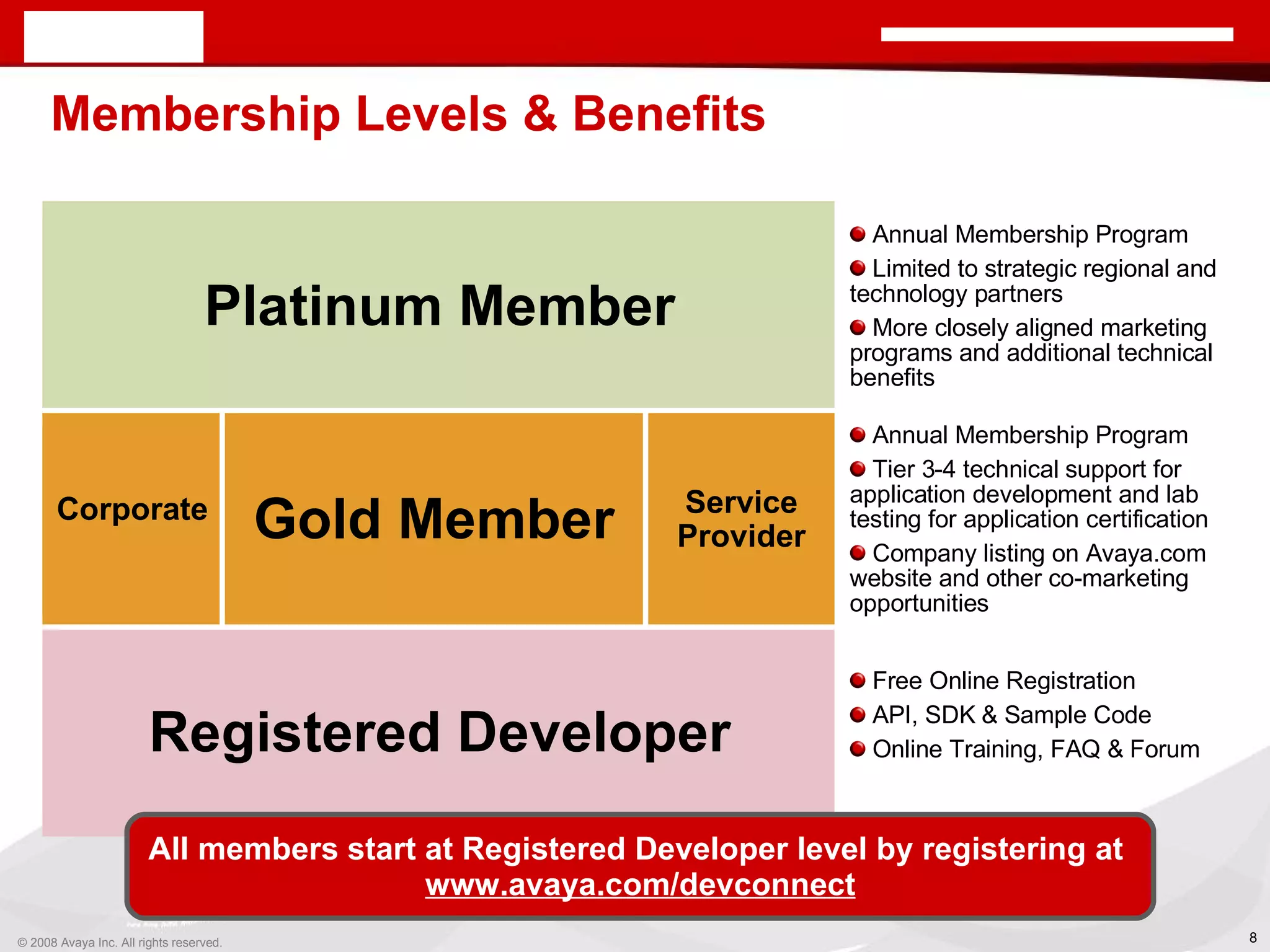 Membership Levels & Benefits All members start at Registered Developer level by registering at  www.avaya.com/devconnect Service Provider Free Online Registration API, SDK & Sample Code Online Training, FAQ & Forum Registered Developer Annual Membership Program Tier 3-4 technical support for application development and lab testing for application certification Company listing on Avaya.com website and other co-marketing opportunities Gold Member Corporate  Annual Membership Program Limited to strategic regional and technology partners More closely aligned marketing programs and additional technical benefits Platinum Member 