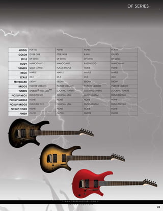 df series




      ModEl     pdf100               pdf80                                         pdf60                pdf70

      color     QVsB,QBB             ftsB,fwsB                                     B,wh                 pB,prd

        stylE   df series            df series                                     df series            df series

        body    mahogaNy             mahogaNy                                      Basswood             mahogaNy

      VEnEEr    QuiLt mapLe          fLame mapLe                                   NoNe                 NoNe

        nEck    mapLe                mapLe                                         mapLe                mapLe

       scalE    25.5                 25.5                                          25.5                 25.5

   frEtboard    eBoNy                eBoNy                                         eBoNy                eBoNy

      bridgE    parker ViBrato       parker ViBrato                                parker ViBrato       parker ViBrato

      tunErs    sperZeL® trim-Lok™   LockiNg tuNers                                LockiNg tuNers       LockiNg tuNers

 PickuP nEck    duNcaN sh1           duNcaN usm                                    duNcaN usm           duNcaN usm

PickuP MiddlE   NoNe                 NoNe                                          NoNe                 NoNe

PickuP bridgE   duNcaN tB11          duNcaN usm                                    duNcaN usm           duNcaN usm

PickuP othEr    NoNe                 NoNe                                          NoNe                 NoNe

       finish   gLoss                gLoss                                         gLoss                gLoss




                                            |   w w w. pa r k e r g u i ta r s . c o m              |

                                                   (   r   )   e   V   o   L   u    t   i   o   N

                                                                                                                                 23
 