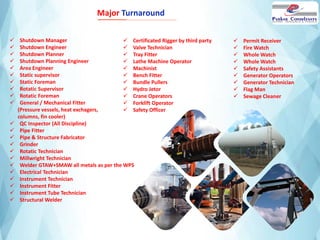 Major Turnaround
✓ Shutdown Manager
✓ Shutdown Engineer
✓ Shutdown Planner
✓ Shutdown Planning Engineer
✓ Area Engineer
✓ Static supervisor
✓ Static Foreman
✓ Rotatic Supervisor
✓ Rotatic Foreman
✓ General / Mechanical Fitter
(Pressure vessels, heat exchagers,
columns, fin cooler)
✓ QC Inspector (All Discipline)
✓ Pipe Fitter
✓ Pipe & Structure Fabricator
✓ Grinder
✓ Rotatic Technician
✓ Millwright Technician
✓ Welder GTAW+SMAW all metals as per the WPS
✓ Electrical Technician
✓ Instrument Technician
✓ Instrument Fitter
✓ Instrument Tube Technician
✓ Structural Welder
✓ Certificated Rigger by third party
✓ Valve Technician
✓ Tray Fitter
✓ Lathe Machine Operator
✓ Machinist
✓ Bench Fitter
✓ Bundle Pullers
✓ Hydro Jetor
✓ Crane Operators
✓ Forklift Operator
✓ Safety Officer
✓ Permit Receiver
✓ Fire Watch
✓ Whole Watch
✓ Whole Watch
✓ Safety Assistants
✓ Generator Operators
✓ Generator Technician
✓ Flag Man
✓ Sewage Cleaner
 