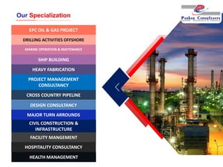 EPC OIL & GAS PROJECT
DRILLING ACTIVITIES OFFSHORE
MARINE OPERATION & MAITENANCE
SHIP BUILDING
HEAVY FABRICATION
PROJECT MANAGEMENT
CONSULTANCY
CROSS COUNTRY PIPELINE
DESIGN CONSULTANCY
Our Specialization
MAJOR TURN ARROUNDS
CIVIL CONSTRUCTION &
INFRASTRUCTURE
FACILITY MANGEMENT
HOSPITALITY CONSULTANCY
HEALTH MANAGEMENT
 