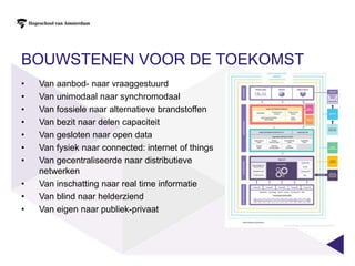 BOUWSTENEN VOOR DE TOEKOMST
• Van aanbod- naar vraaggestuurd
• Van unimodaal naar synchromodaal
• Van fossiele naar alternatieve brandstoffen
• Van bezit naar delen capaciteit
• Van gesloten naar open data
• Van fysiek naar connected: internet of things
• Van gecentraliseerde naar distributieve
netwerken
• Van inschatting naar real time informatie
• Van blind naar helderziend
• Van eigen naar publiek-privaat
 