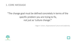 1. CORE MESSAGE
“The change goal must be defined concretely in terms of the
specific problem you are trying to fix,
not ju...