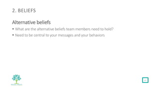 2. BELIEFS
Alternative beliefs
§ What are the alternative beliefs team members need to hold?
§ Need to be central to your ...