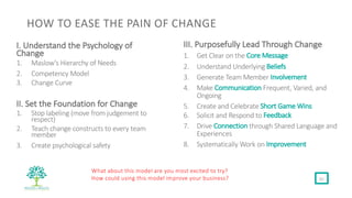 HOW TO EASE THE PAIN OF CHANGE
I. Understand the Psychology of
Change
1. Maslow’s Hierarchy of Needs
2. Competency Model
3...
