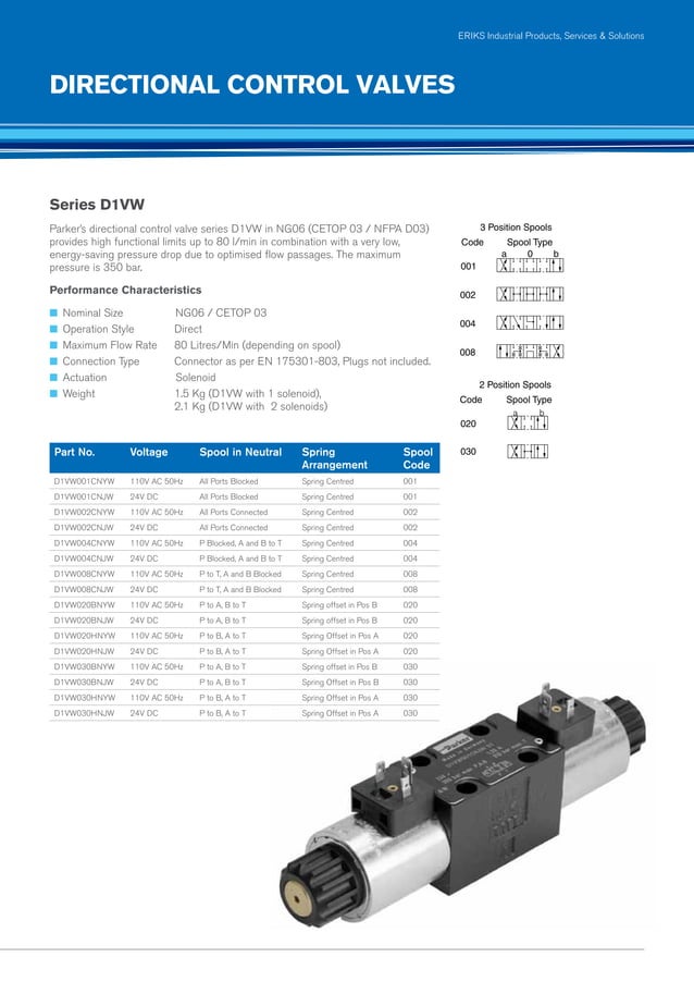 Parker valve brochure PDF Consumer Electronics Technology & Computing