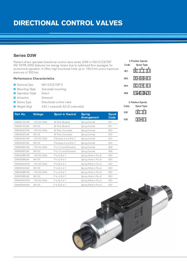 Parker valve brochure