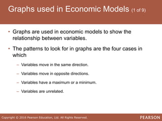 PARKIN12E_ECONOMICS_Ch01.pptx