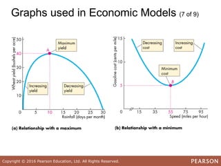 PARKIN12E_ECONOMICS_Ch01.pptx