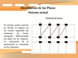 Distribución de las Plazas
                       Sistema actual


El sistema actual consiste
en dividir el espacio de
los coches siguiendo las
columnas     de     forma
triangular, diferenciando
los pares de los impares.
La colocación de la
numeración se encuentra
en las columnas.
 