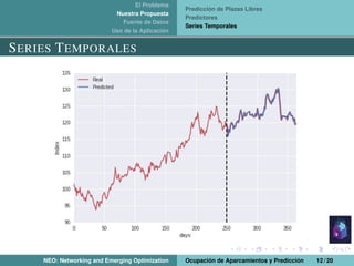 El Problema
Nuestra Propuesta
Fuente de Datos
Uso de la Aplicación
Predicción de Plazas Libres
Predictores
Series Temporales
SERIES TEMPORALES
NEO: Networking and Emerging Optimization Ocupación de Aparcamientos y Predicción 12 / 20
 