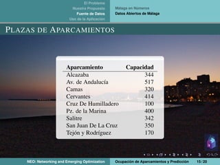 El Problema
Nuestra Propuesta
Fuente de Datos
Uso de la Aplicación
Málaga en Números
Datos Abiertos de Málaga
PLAZAS DE APARCAMIENTOS
Aparcamiento Capacidad
Alcazaba 344
Av. de Andalucía 517
Camas 320
Cervantes 414
Cruz De Humilladero 100
Pz. de la Marina 400
Salitre 342
San Juan De La Cruz 350
Tejón y Rodríguez 170
NEO: Networking and Emerging Optimization Ocupación de Aparcamientos y Predicción 15 / 20
 