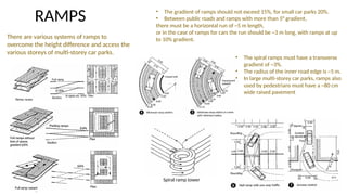 Comprehensive Architectural Design and Norms for Parking Facilities | PPTX