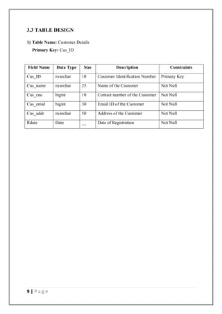 9 | P a g e
3.3 TABLE DESIGN
1) Table Name: Customer Details
Primary Key: Cus_ID
Field Name Data Type Size Description Constraints
Cus_ID nvarchar 10 Customer Identification Number Primary Key
Cus_name nvarchar 25 Name of the Customer Not Null
Cus_cno bigint 10 Contact number of the Customer Not Null
Cus_emid bigint 30 Email ID of the Customer Not Null
Cus_addr nvarchar 50 Address of the Customer Not Null
Rdate Date __ Date of Registration Not Null
 