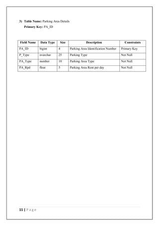 11 | P a g e
3) Table Name: Parking Area Details
Primary Key: PA_ID
Field Name Data Type Size Description Constraints
PA_ID bigint 4 Parking Area Identification Number Primary Key
P_Type nvarchar 25 Parking Type Not Null
PA_Type number 10 Parking Area Type Not Null
PA_Rpd float 5 Parking Area Rent per day Not Null
 