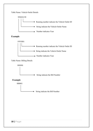 18 | P a g e
Table Name: Vehicle Outlet Details
99XXX 99
Running number indicate the Vehicle Outlet ID
String indicate the Vehicle Outlet Name
Number indicates Year
Example
19VOI01
Running number indicate the Vehicle Outlet ID
String indicate the Vehicle Outlet Name
Number indicates Year
Table Name: Billing Details
999999
String indicate the Bill Number
Example
000001
String indicate the Bill Number
 