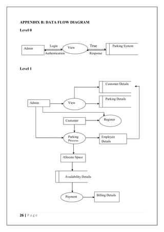 26 | P a g e
APPENDIX B: DATA FLOW DIAGRAM
Level 0
Login True Parking System
Authentication Response
Level 1
Customer Details
Parking Details
Availability Details
Admin View
Customer Register
Parking
Process
Allocate Space
Payment Billing Details
Admin View
Employee
Details
 